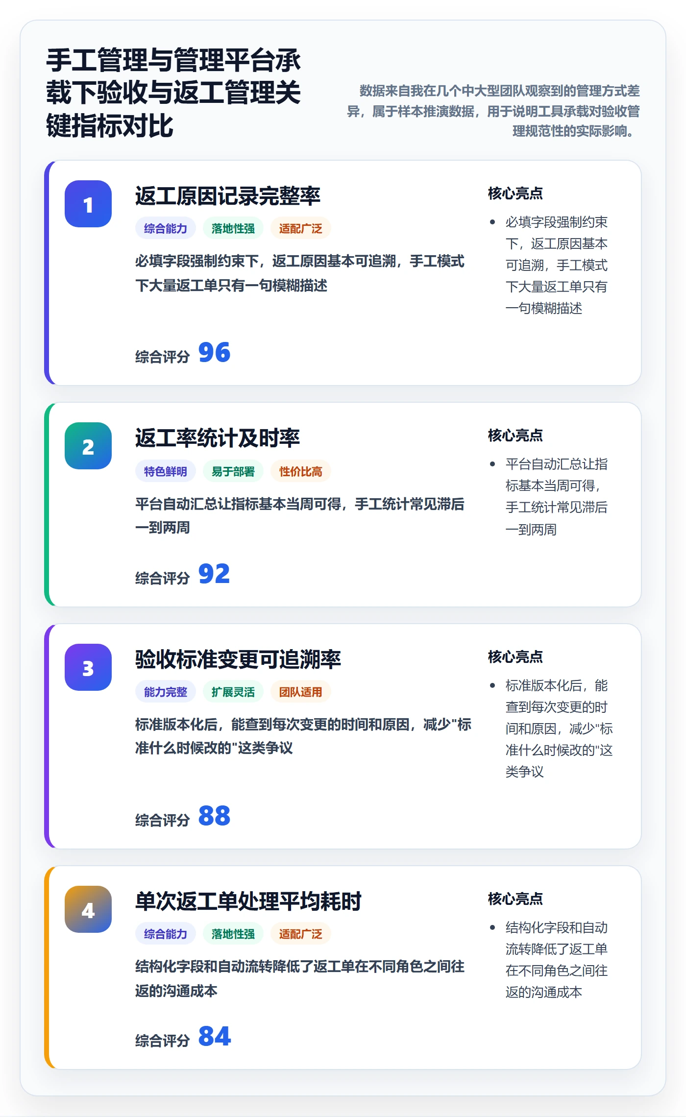 返工流程与规范:PMO任务验收实操方法关键指标