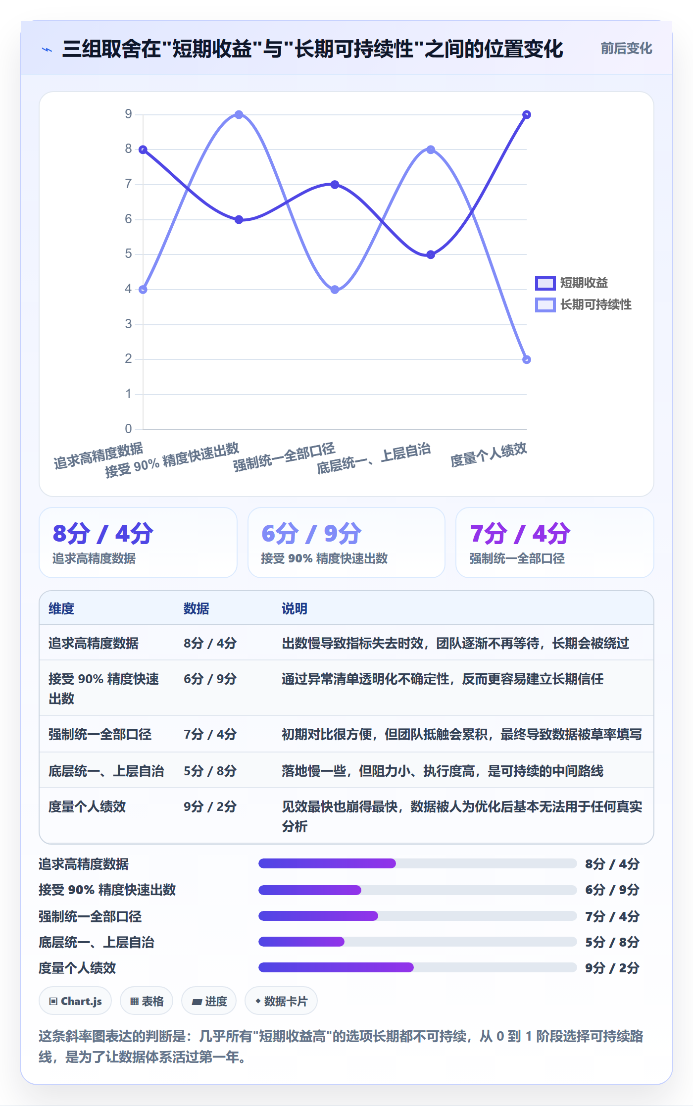 开始怎么做?研发团队数据分析:任务执行从0到1