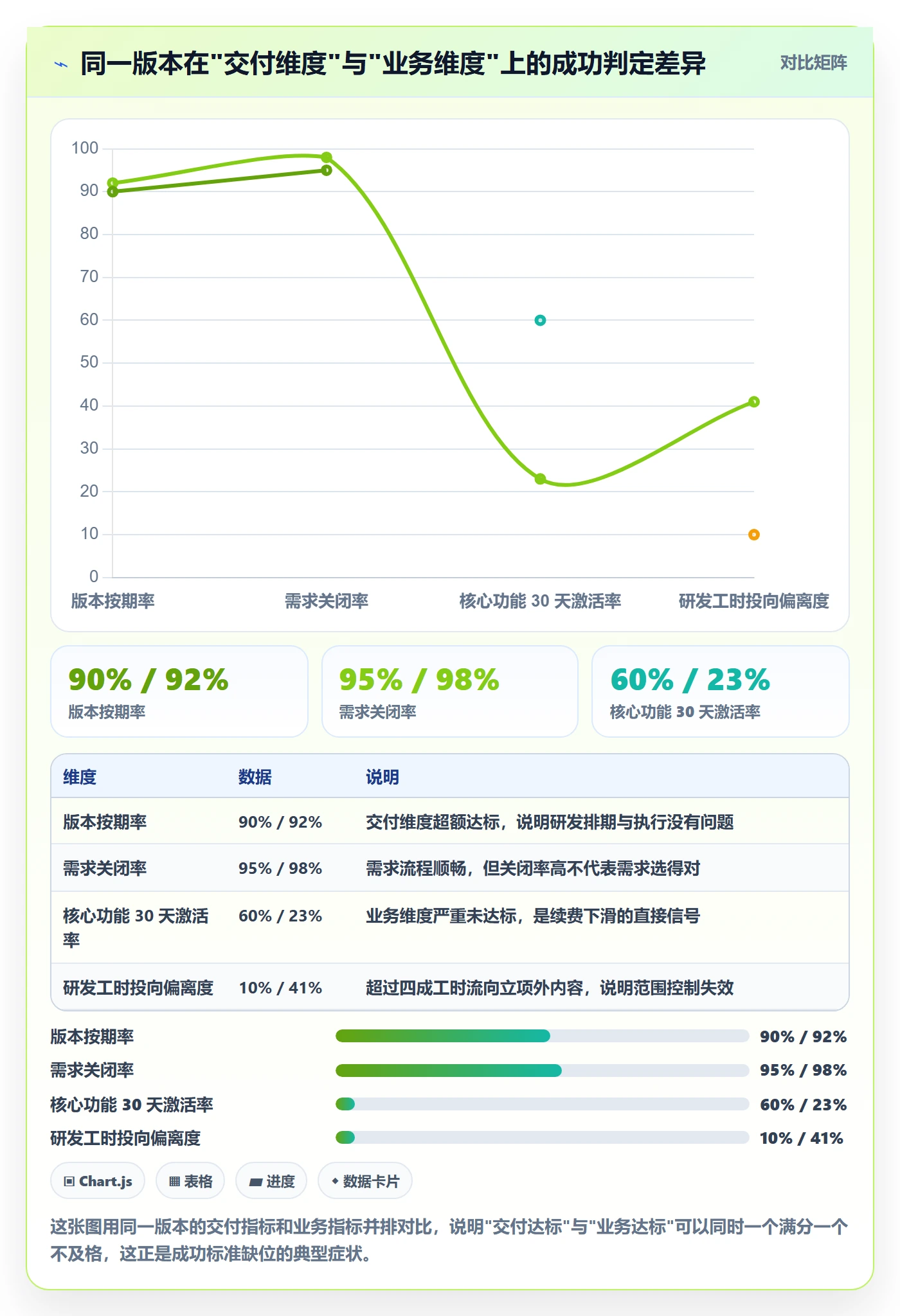 成功标准落地方案:研发团队开展项目目标的落地方案案例解析