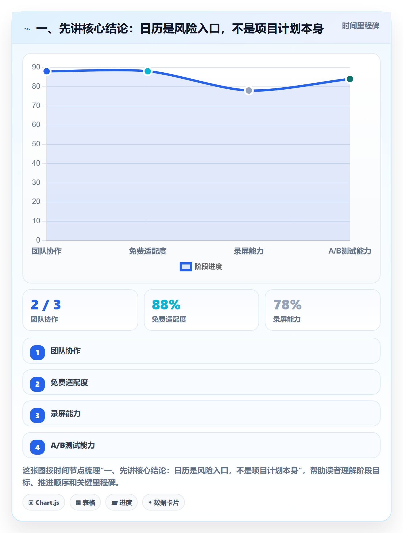 日历视图截止日期教程：项目经理数据分析，避坑指南