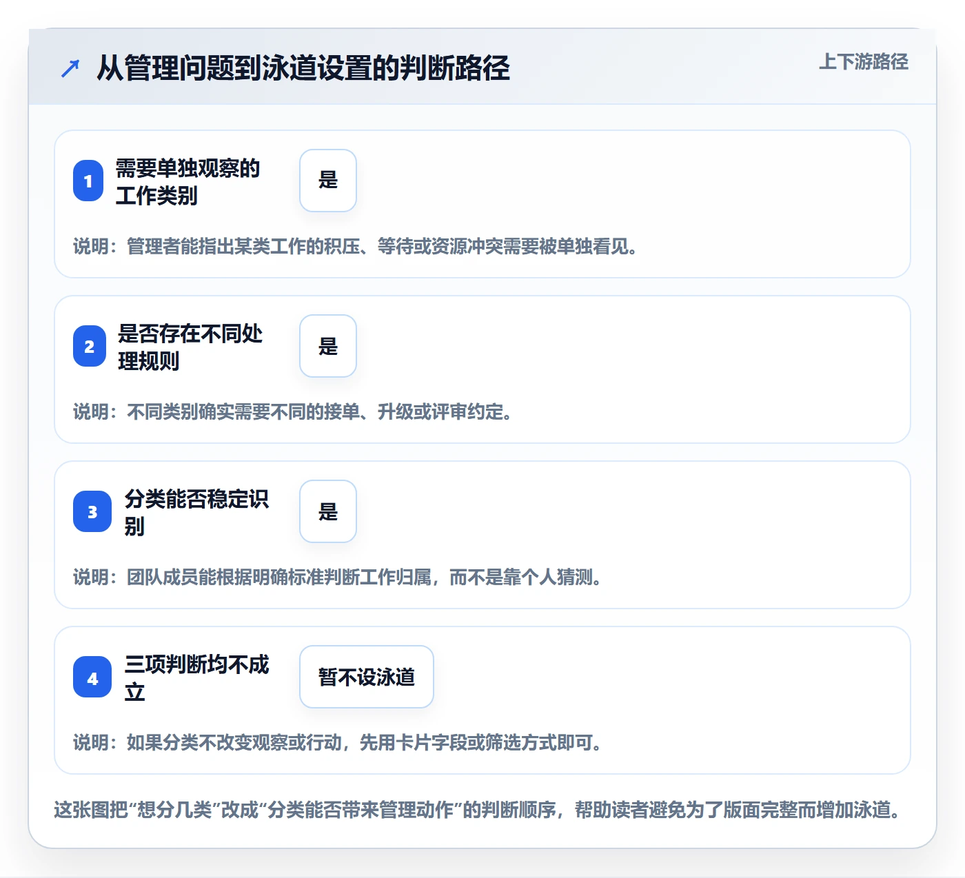 看板如何做好泳道？企业管理者入门指南与操作步骤