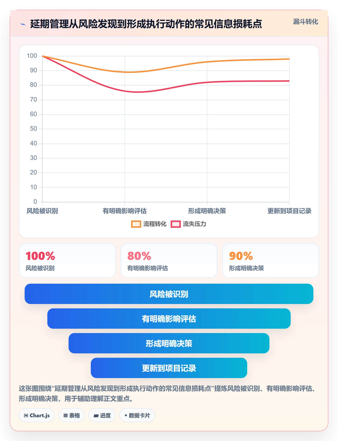 延期最佳实践:研发团队延期管理落地方案,常见问题