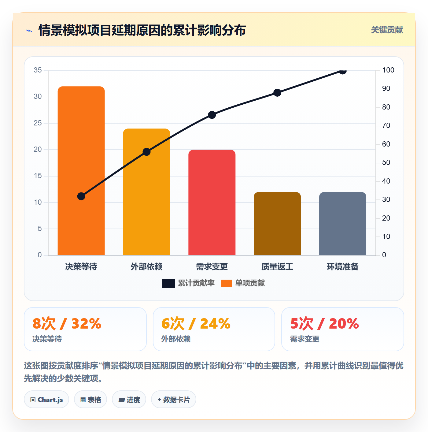 进度跟踪进度日志全流程:项目负责人协同管理与一文讲清