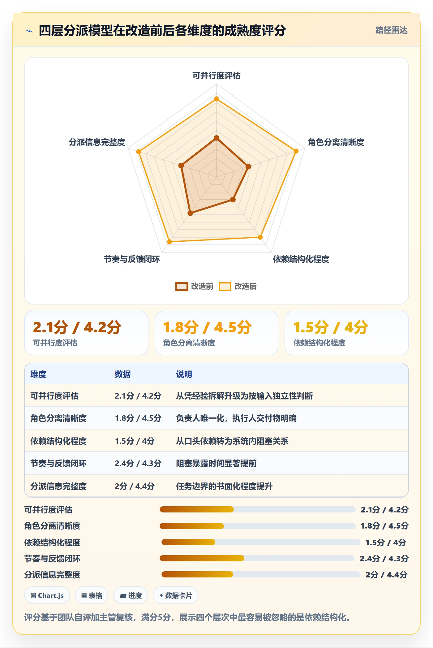 任务分派如何做好多人任务？研发团队协同管理与操作步骤