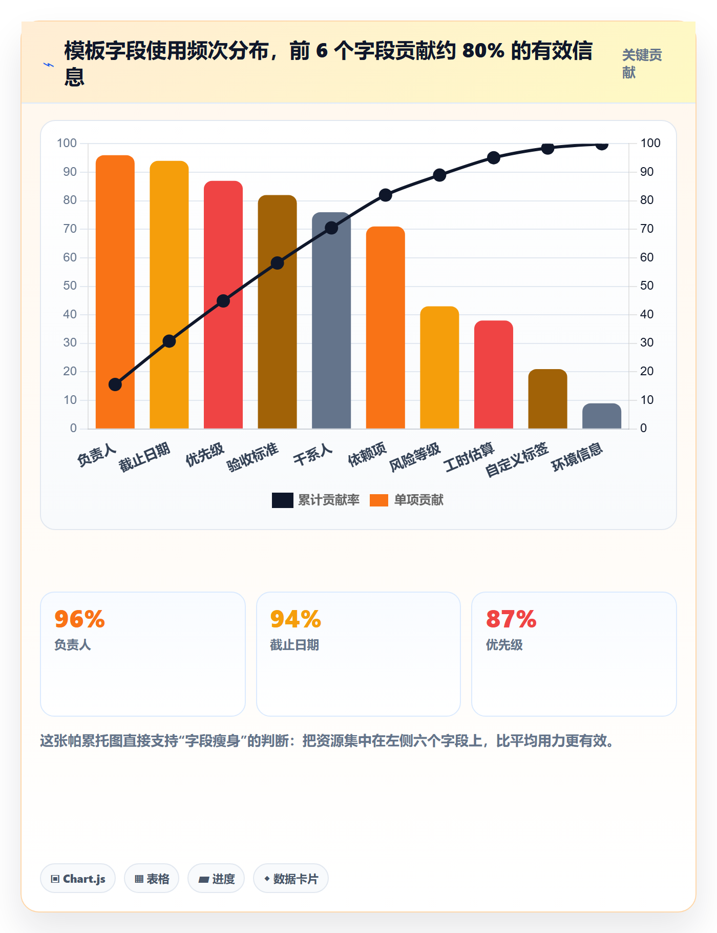 模板阶段怎么做?管理层入门指南:项目模板从0到1