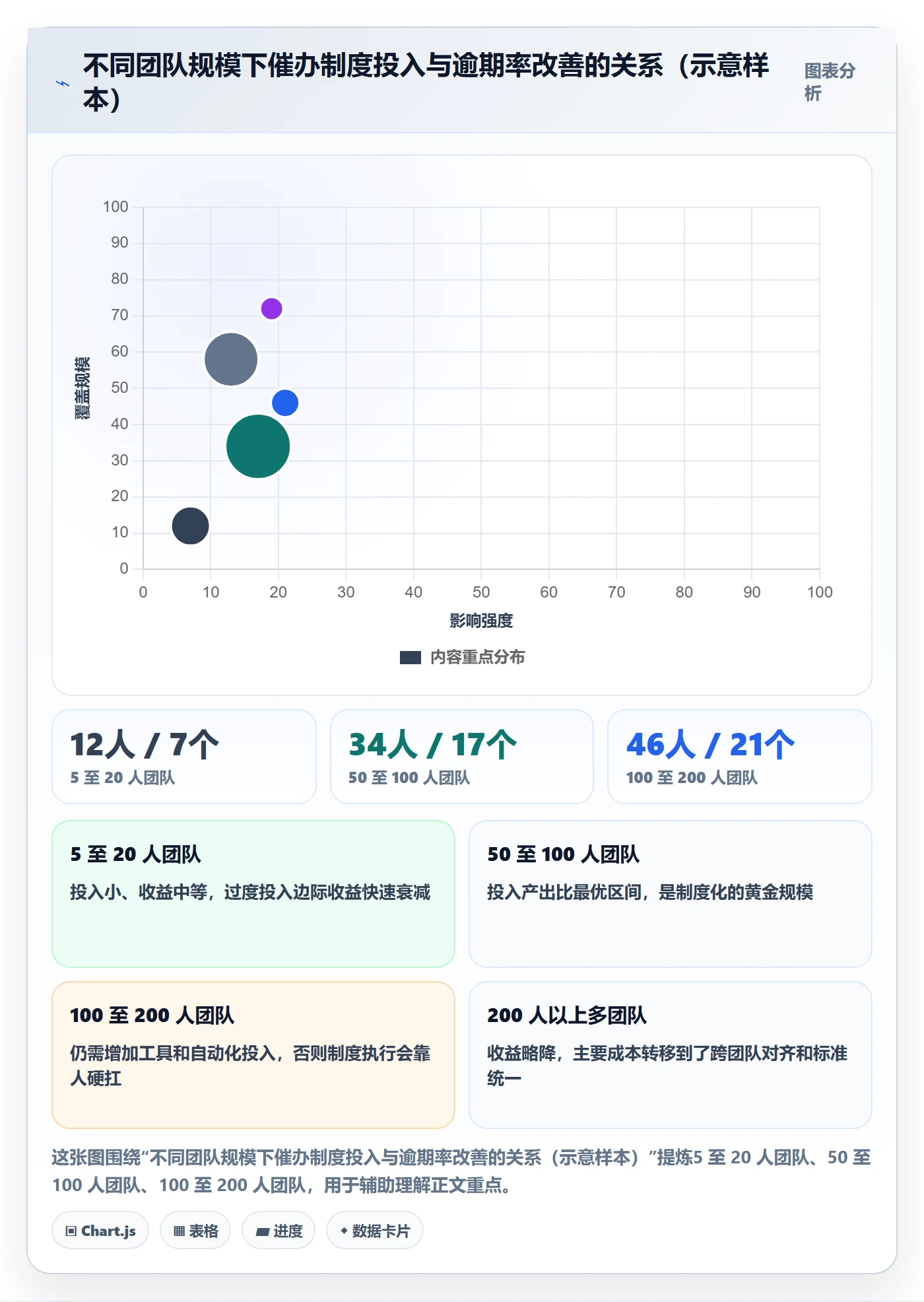 催办管理指南:项目经理如何做好任务提醒,制度设计全流程