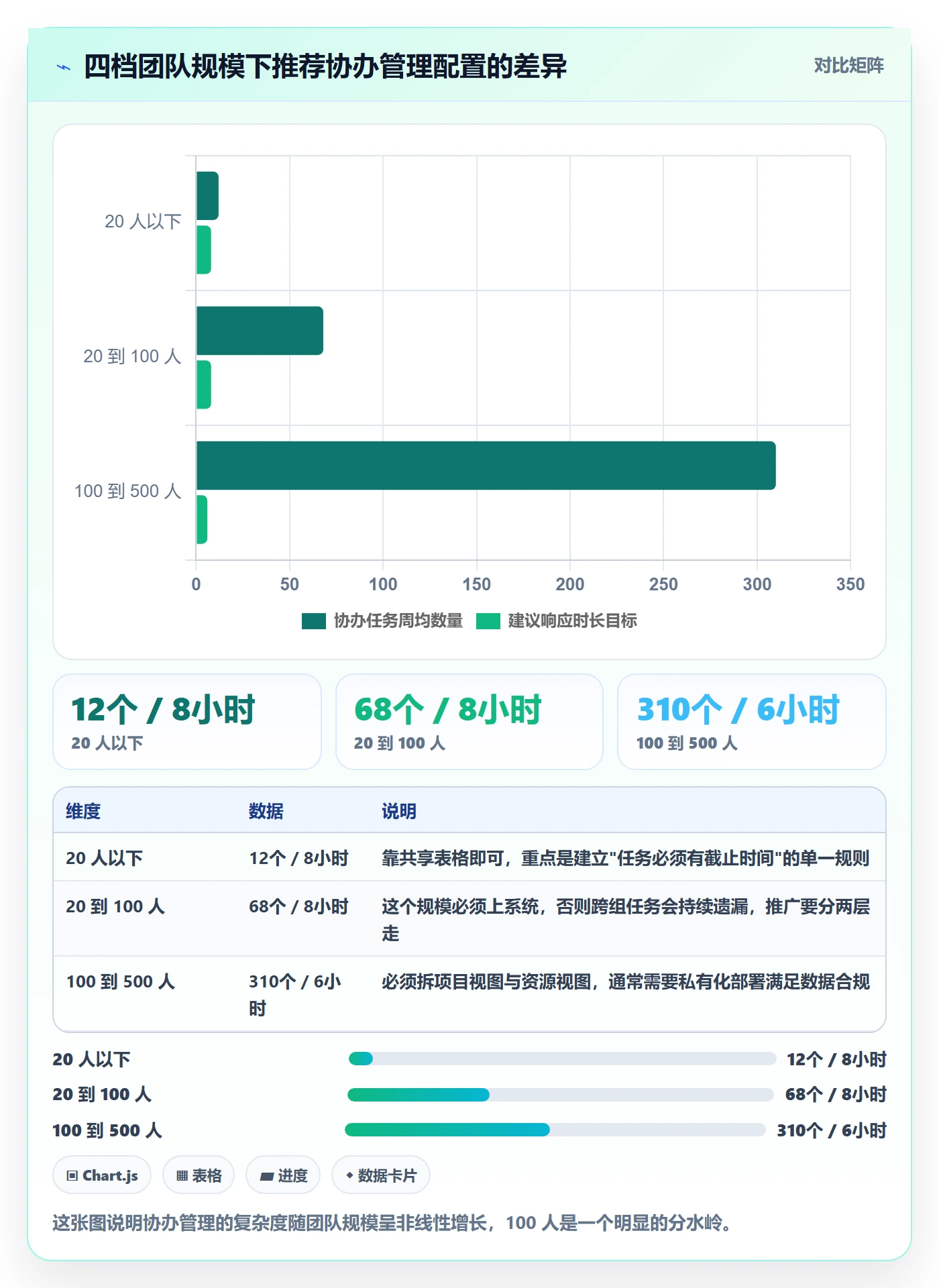 协办管理指南：实施团队如何做好任务分派，入门指南全流程