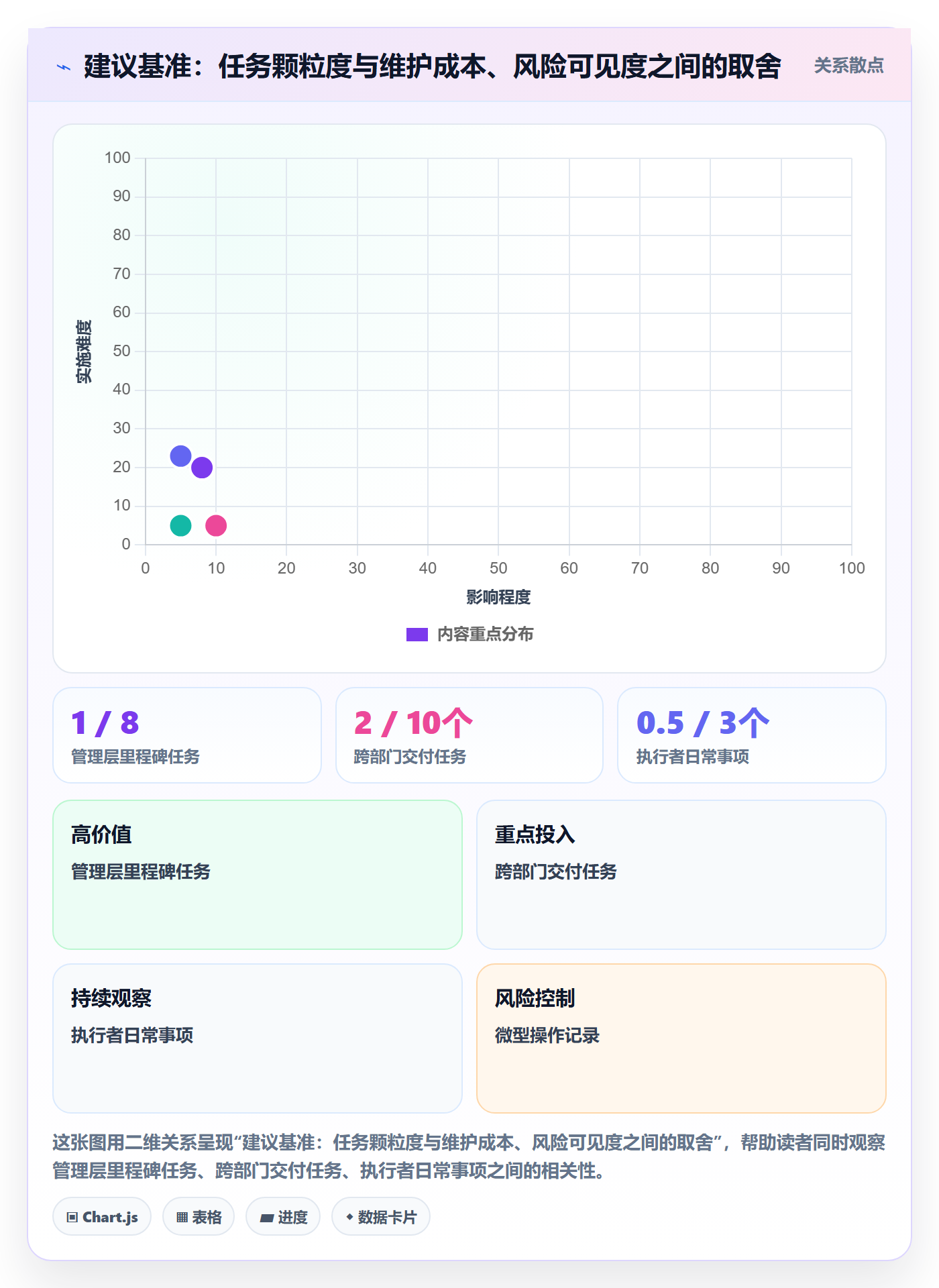 甘特图任务条教程:跨部门团队最佳实践,避坑指南