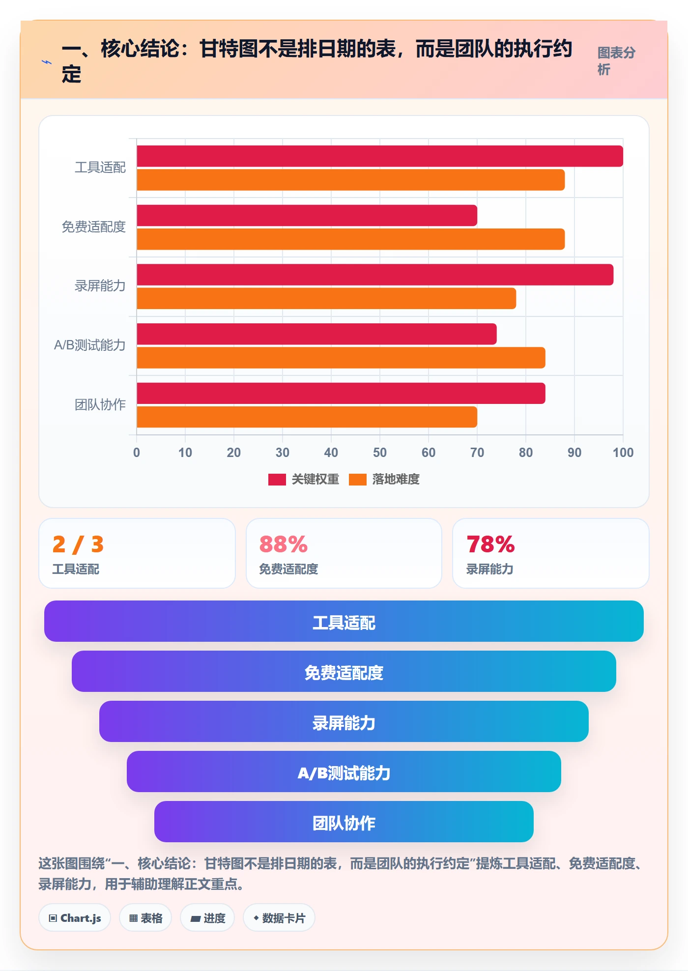 甘特图如何做好计划时间？实施团队落地方案与操作步骤