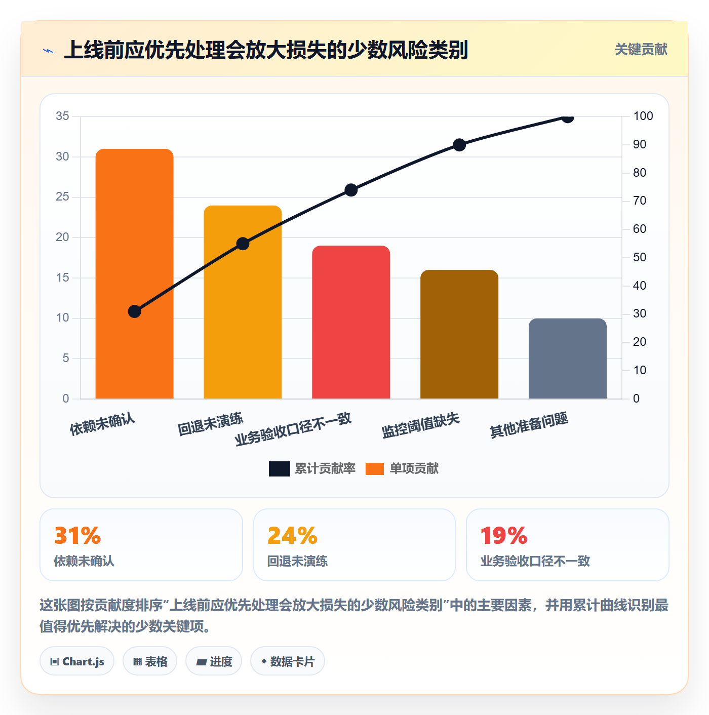 发布管理上线计划全流程:项目负责人数据分析与一文讲清