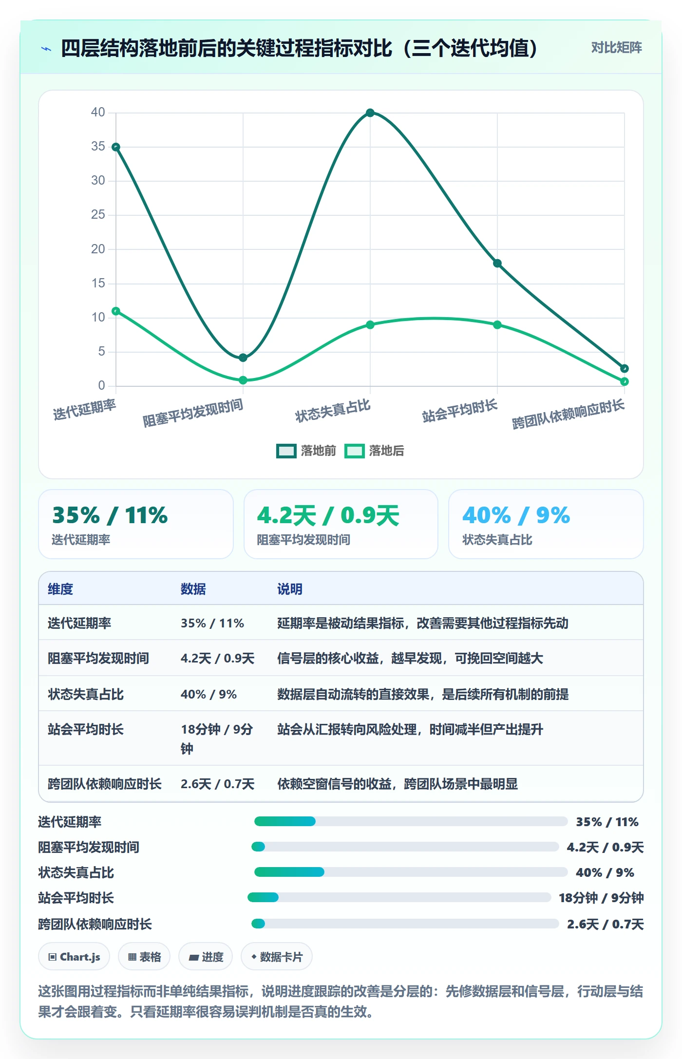 追踪落地方案:产品经理开展进度跟踪的实操方法案例解析