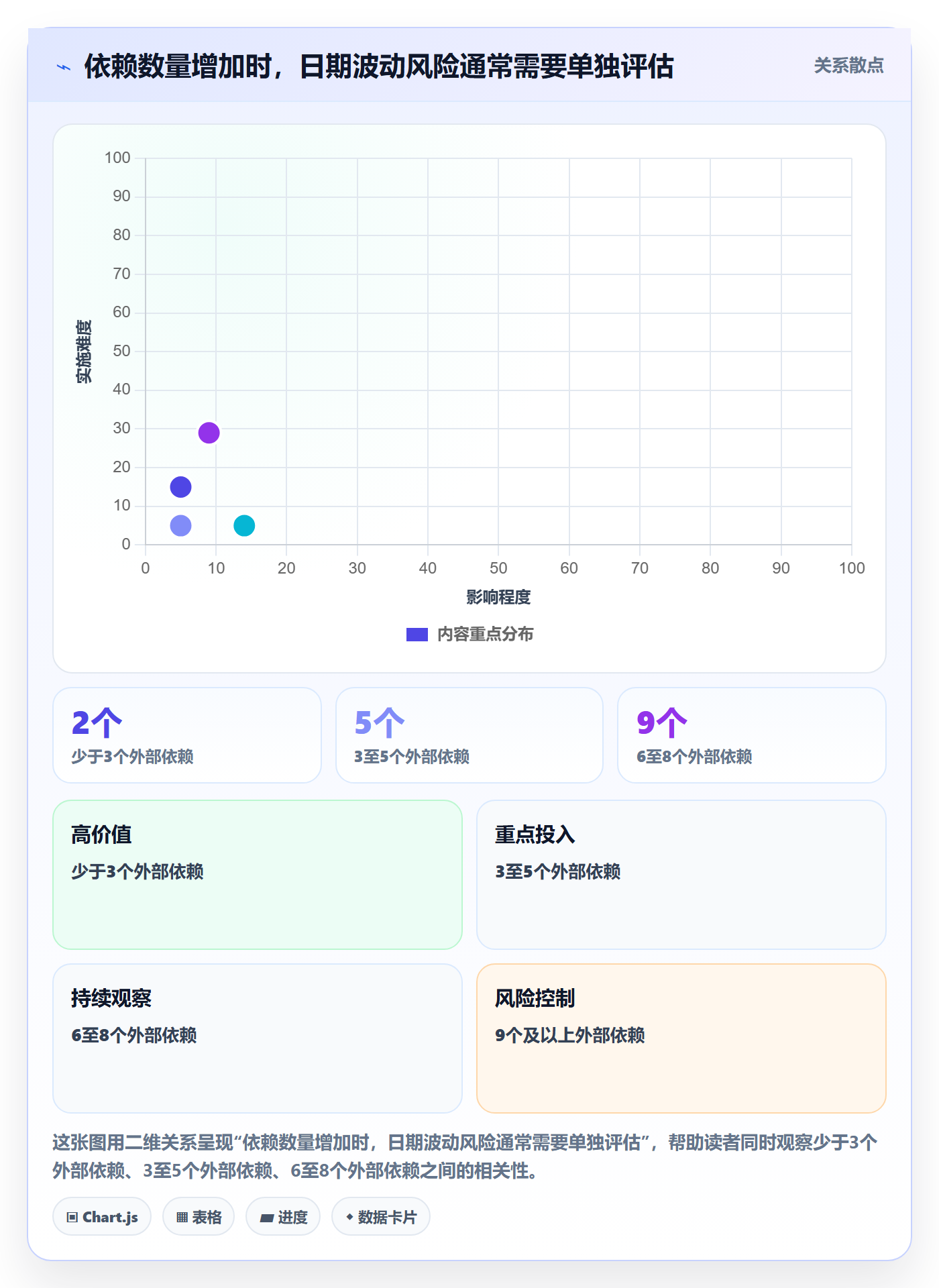 版本管理如何做好版本发布时间?管理层实操方法与操作步骤