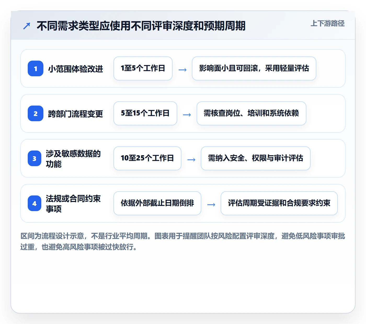 需求收集最佳实践:跨部门团队需求管理协同管理,常见问题