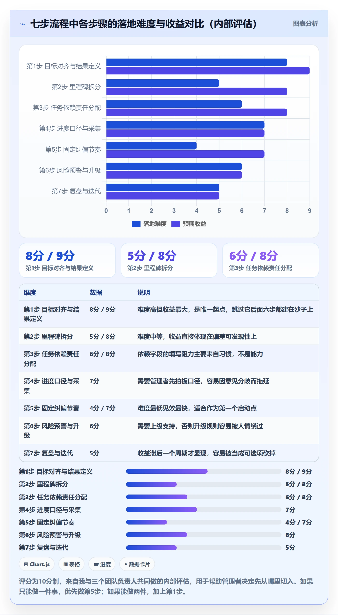 目标进度实操方法:企业管理者提升项目目标效率的流程优化方法与模板