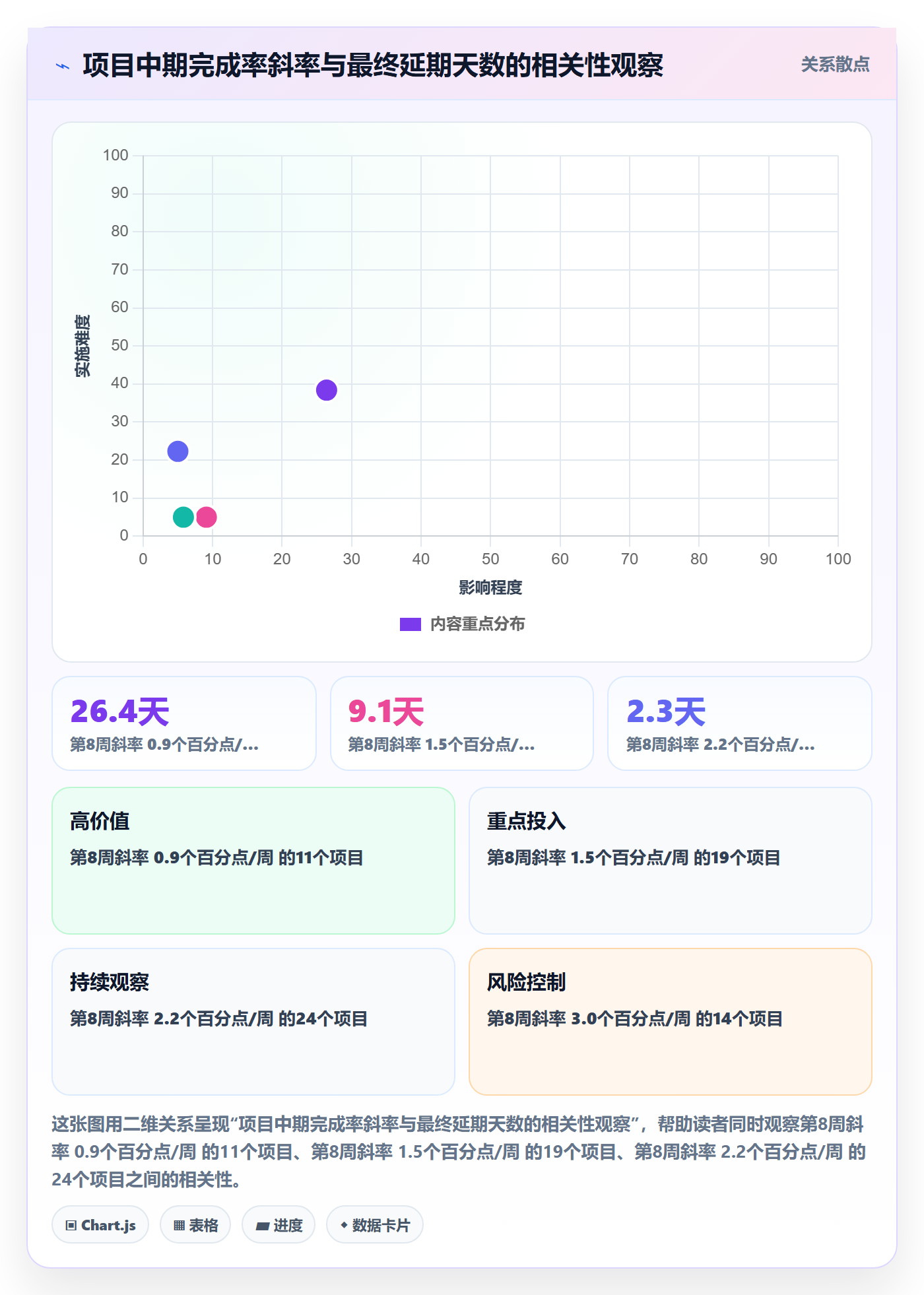 完成率流程与规范:项目负责人进度管理风险控制关键指标