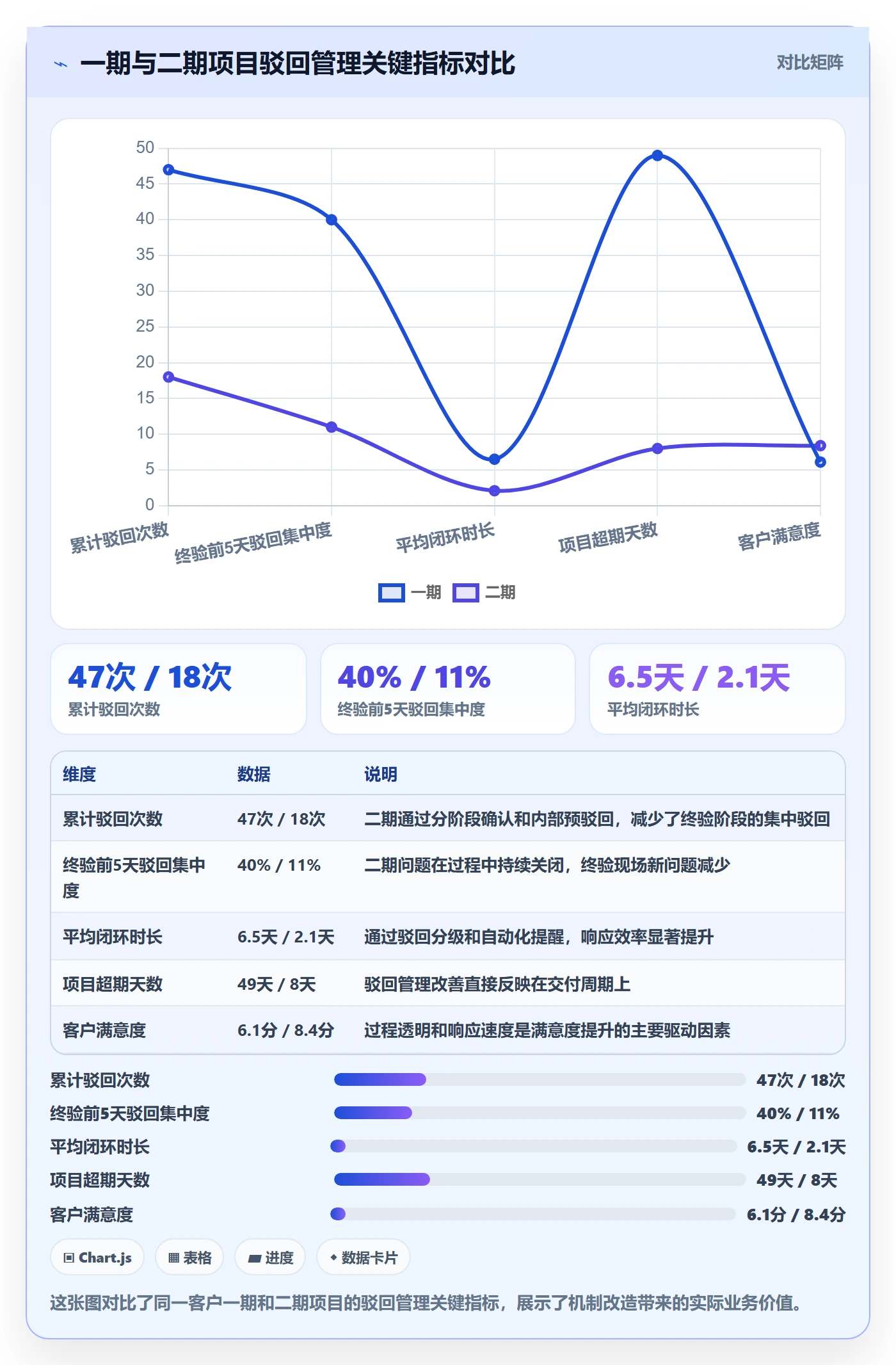驳回管理指南:实施团队如何做好任务验收,风险控制全流程