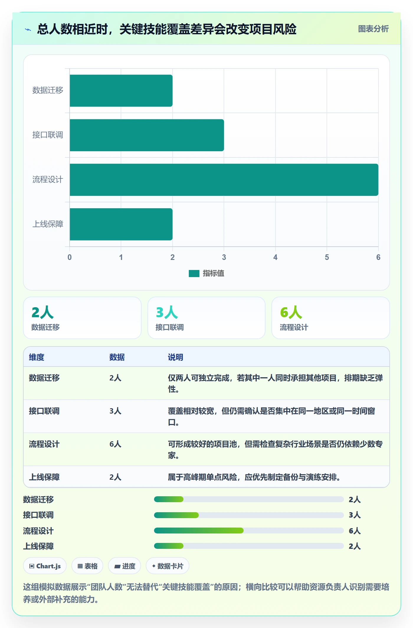 团队流程与规范:实施团队资源管理实操方法关键指标