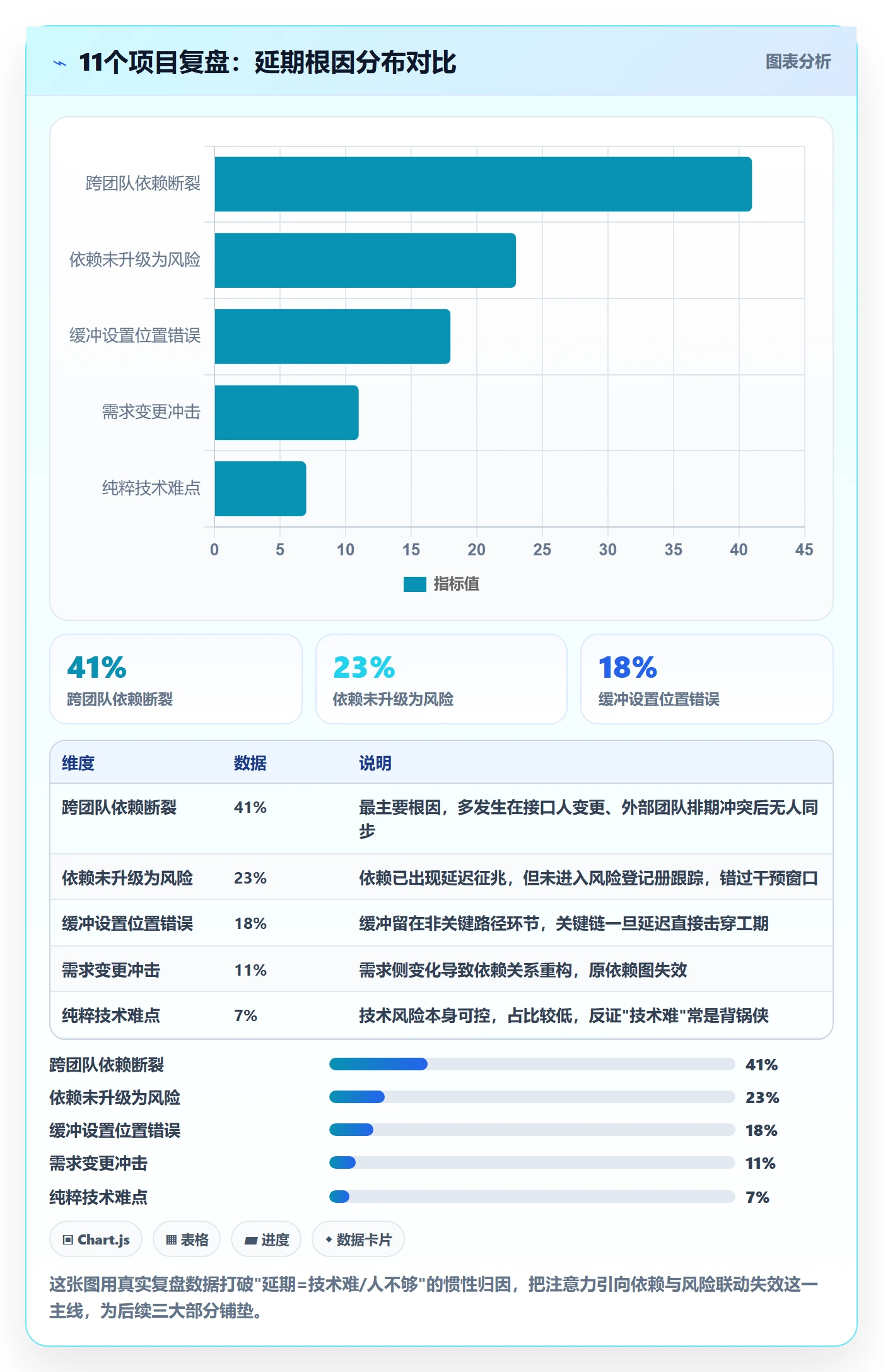 SF管理指南：项目负责人如何做好任务依赖，风险控制全流程