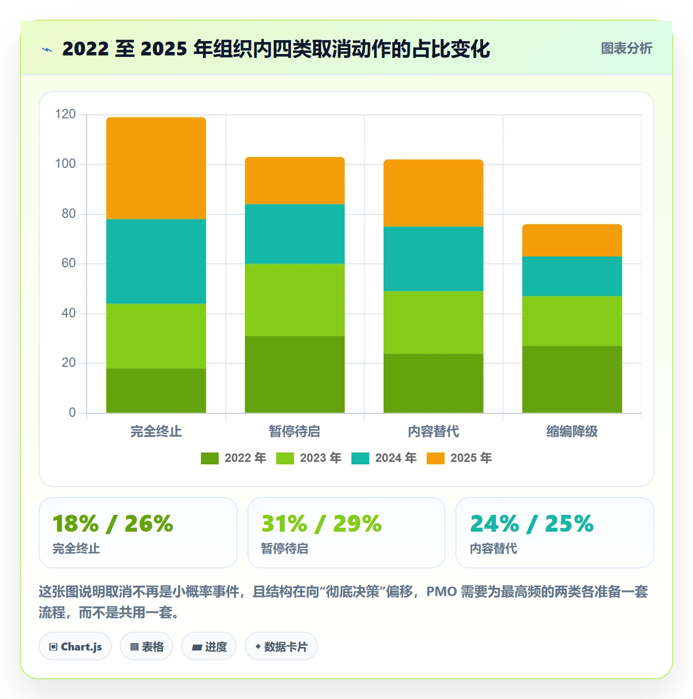 取消落地方案:PMO开展任务执行的入门指南案例解析