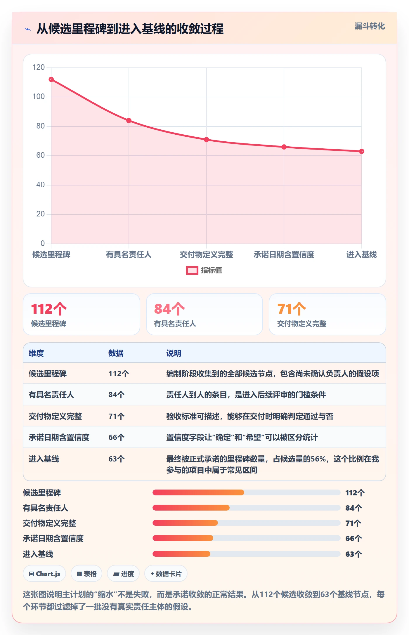 主计划流程与规范:项目成员项目规划最佳实践关键指标