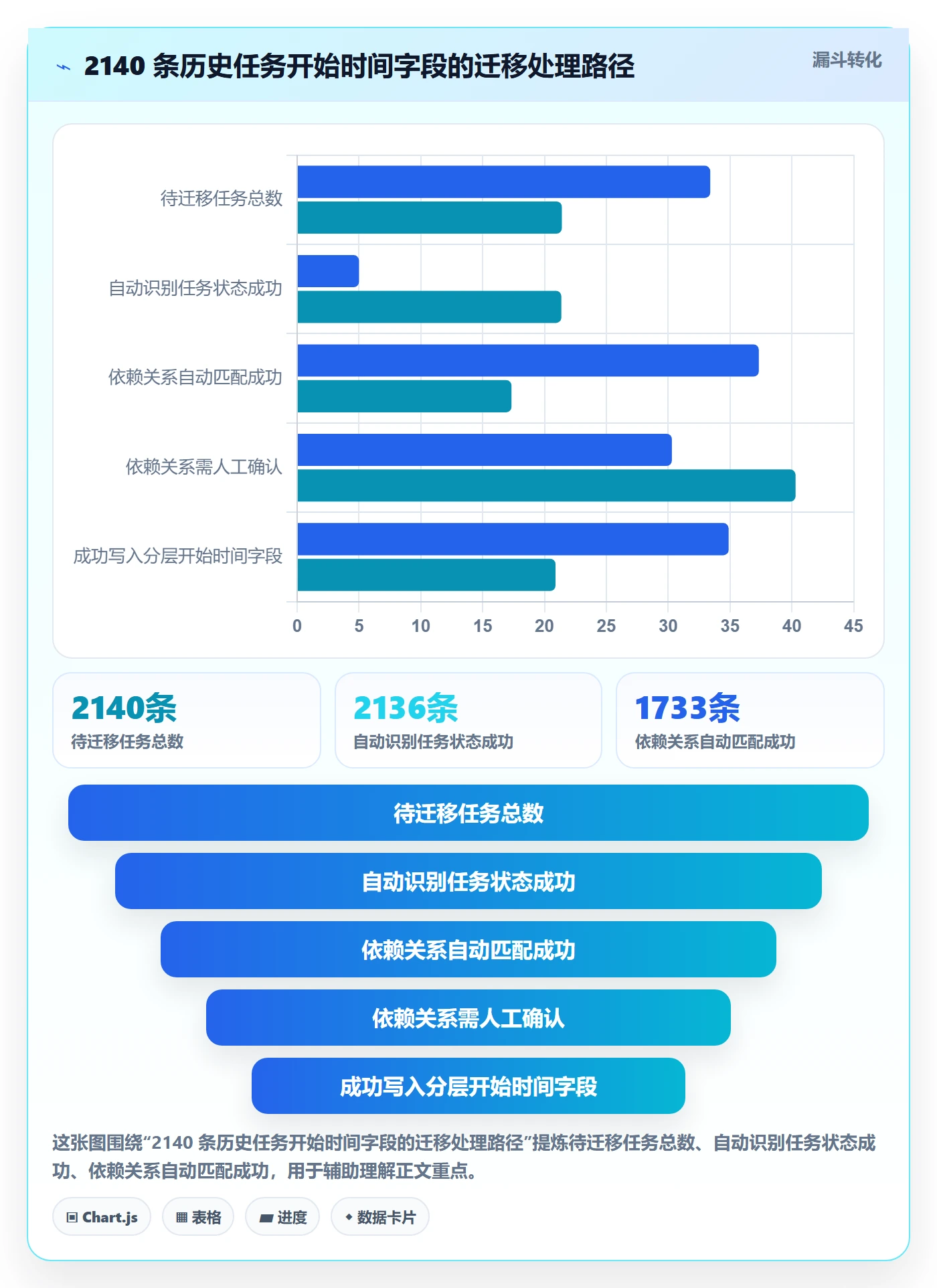 任务属性开始时间全流程:企业管理者最佳实践与一文讲清
