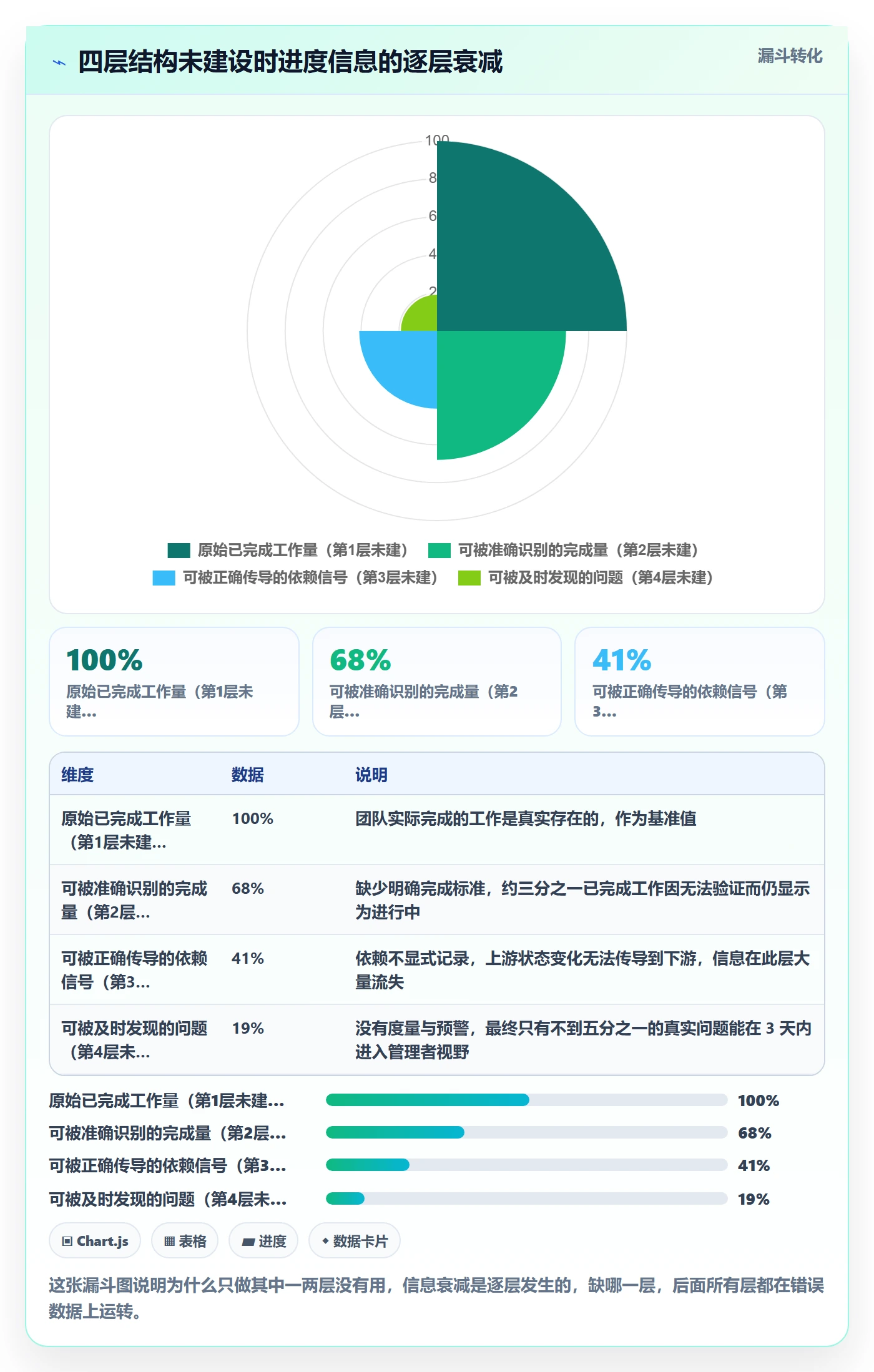 任务进度实操方法:企业管理者提升进度管理效率的协同管理方法与模板