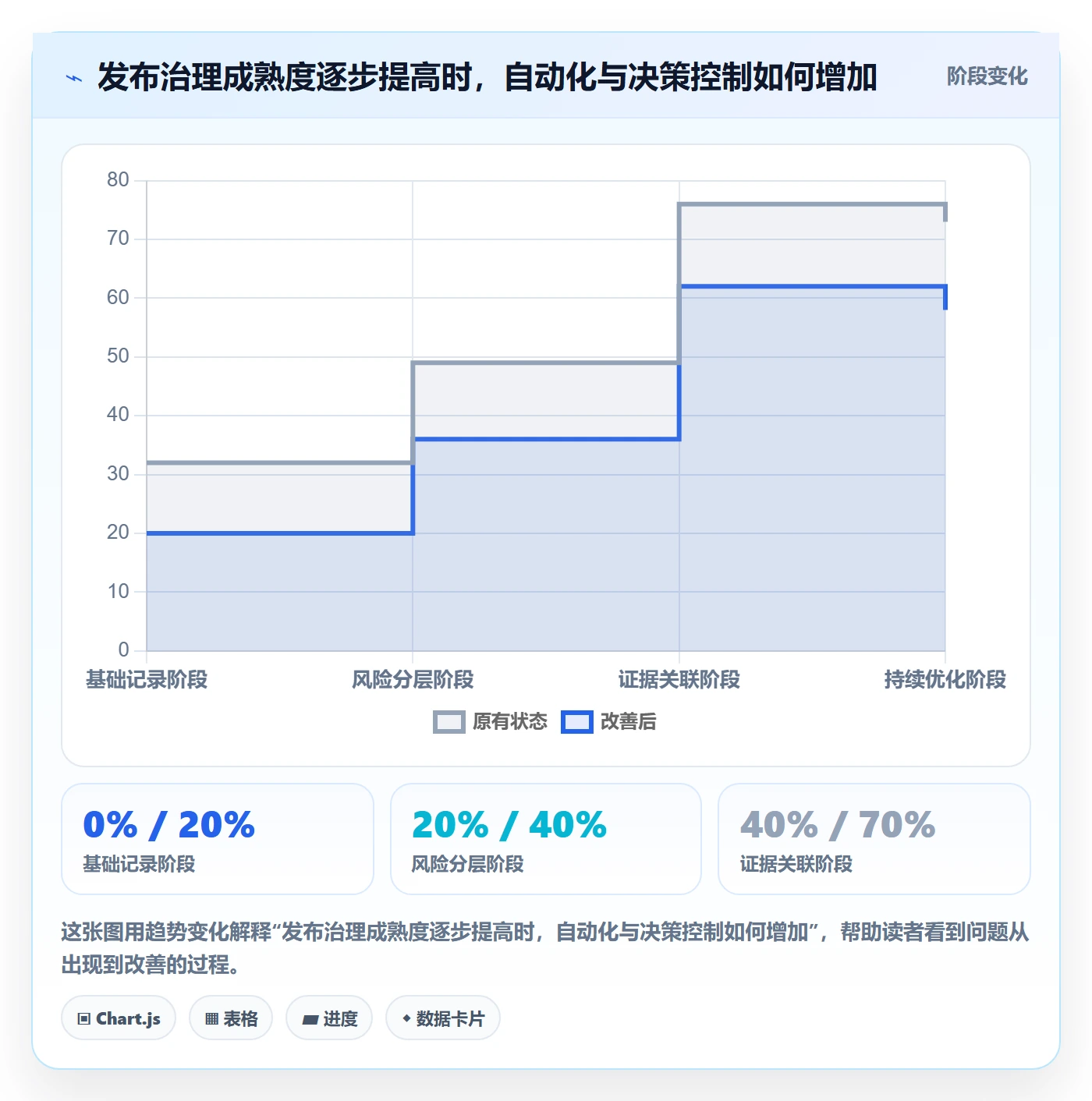 发布管理如何做好上线?项目成员入门指南与操作步骤
