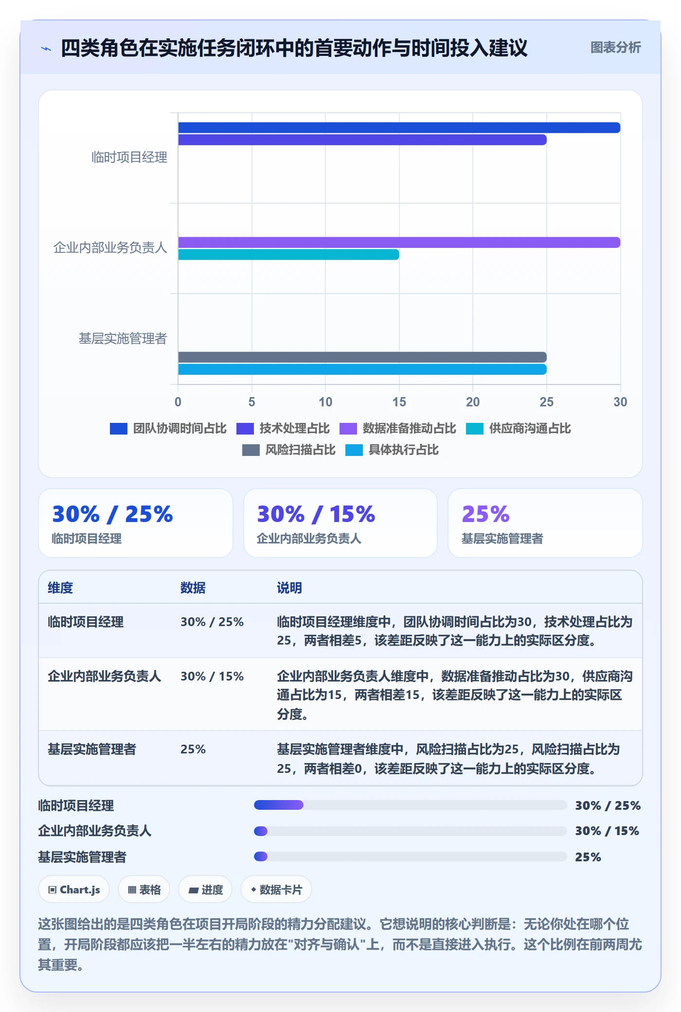 开始怎么做?实施团队入门指南:任务执行从0到1