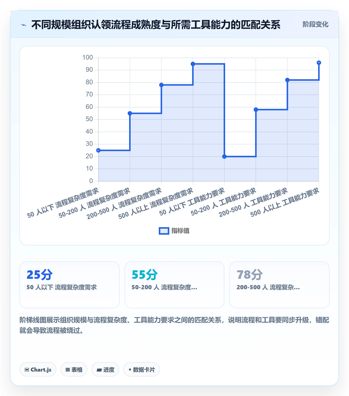 认领最佳实践:管理层任务分派流程优化,常见问题