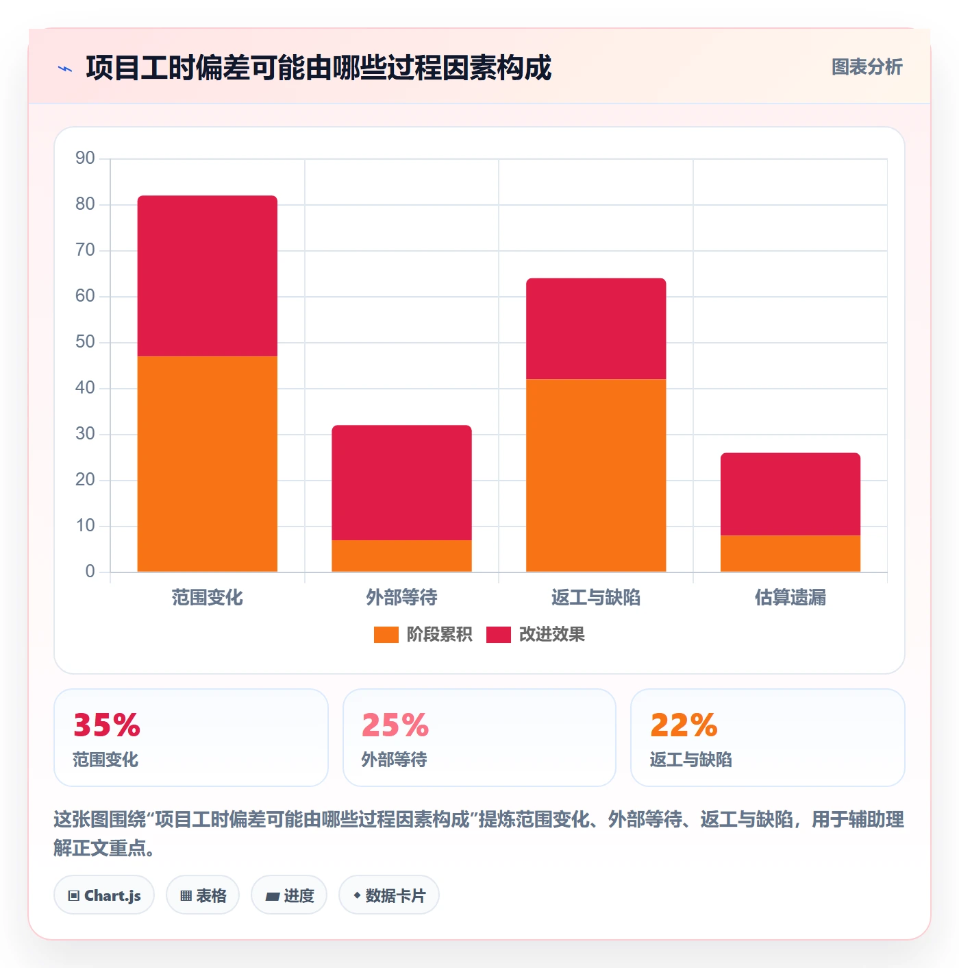 任务工时怎么做？项目经理效率提升：工时表从0到1
