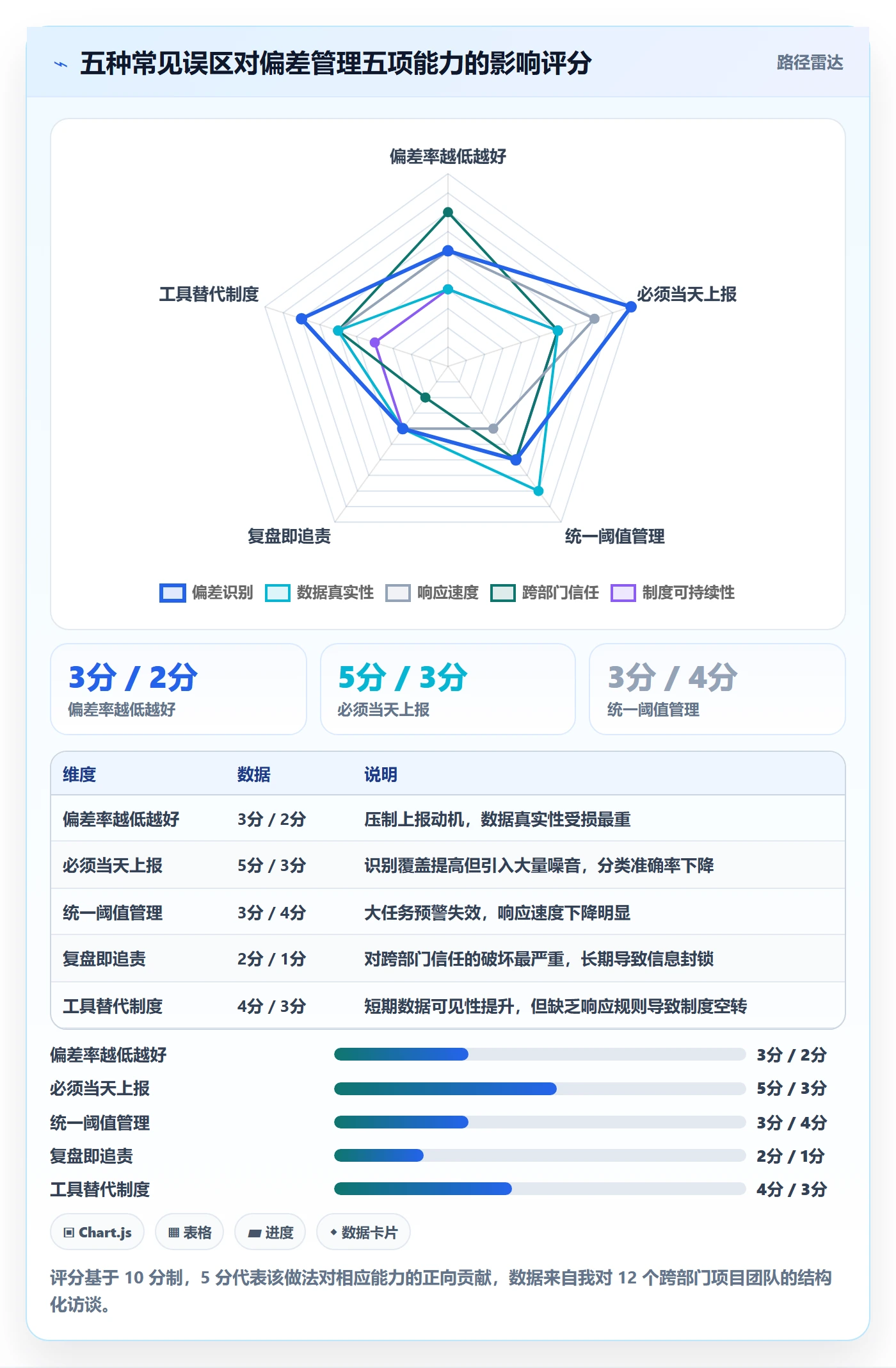 进度偏差管理方法大全:跨部门团队进度管理制度设计落地清单