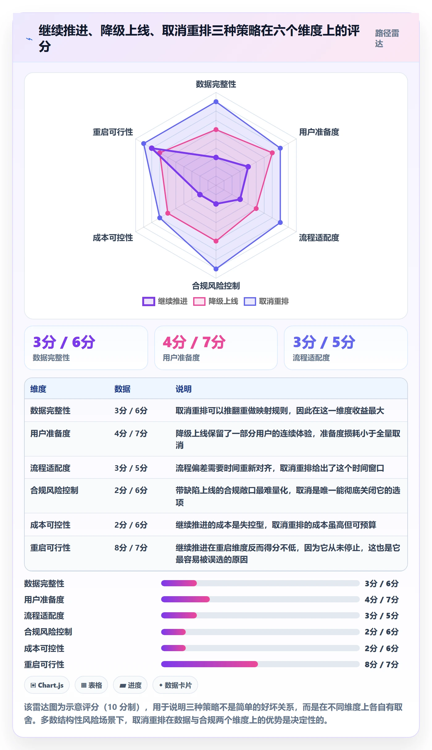 取消落地方案:项目经理开展任务执行的风险控制案例解析