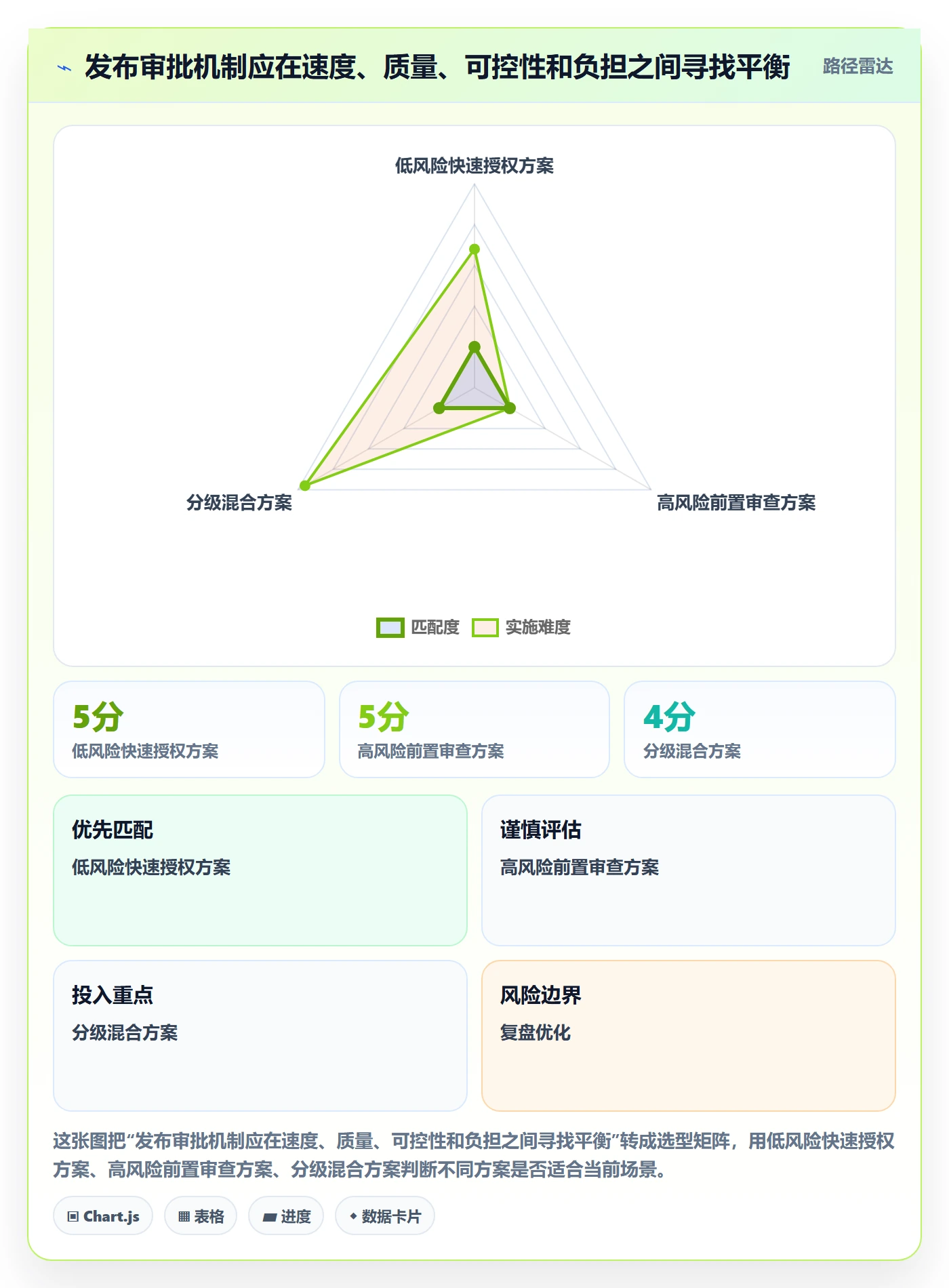 发布审批最佳实践:项目经理发布管理效率提升,常见问题