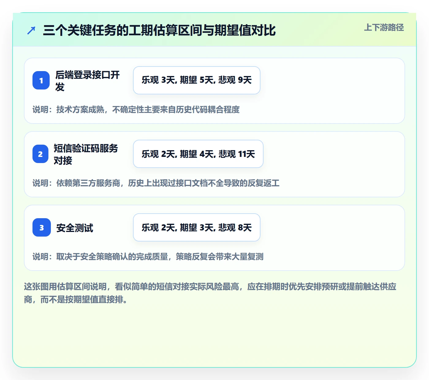 关键路径最佳实践：研发团队任务依赖入门指南，常见问题