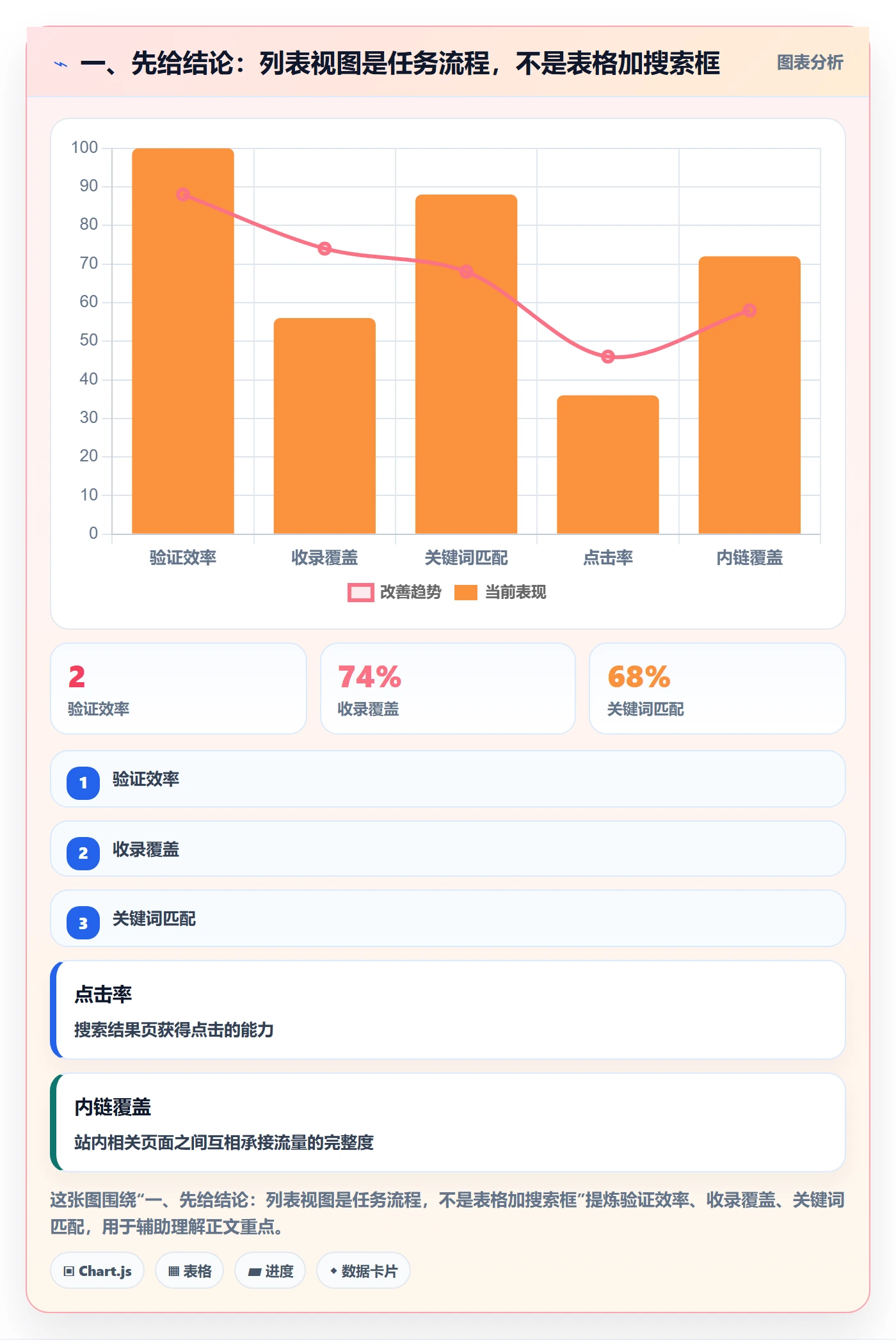 搜索怎么做？产品经理流程优化：列表视图从0到1