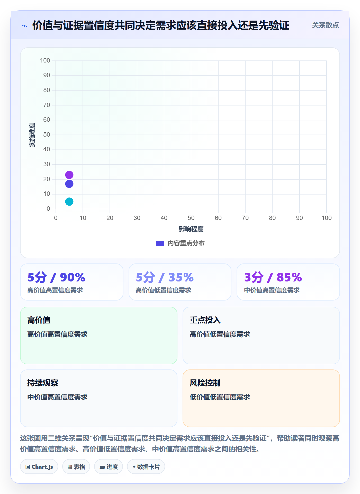 需求收集最佳实践:研发团队需求管理实操方法,常见问题