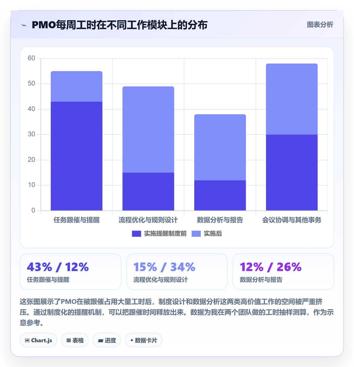 自动提醒管理指南:PMO如何做好任务提醒,制度设计全流程