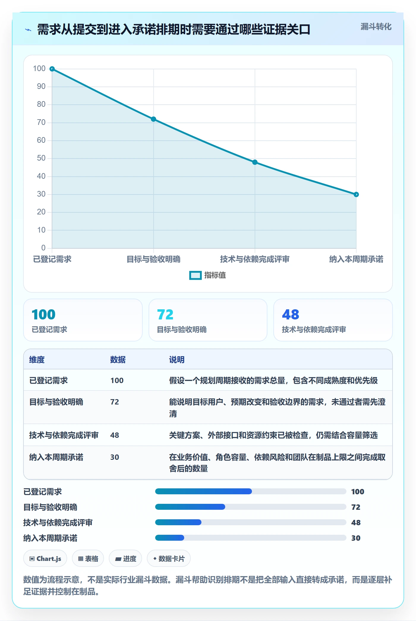 需求排期资源评估全流程：研发团队流程优化与一文讲清