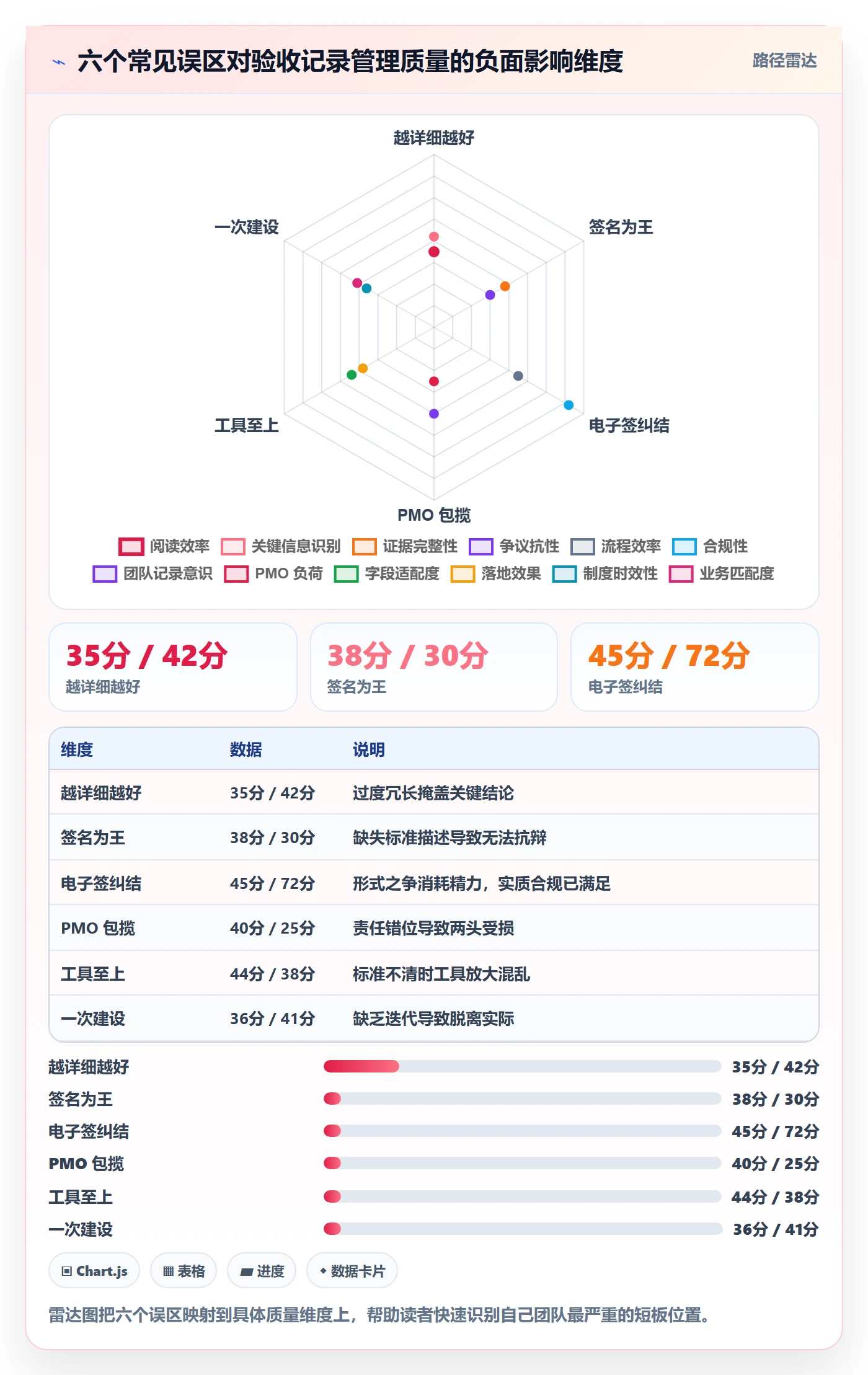 验收记录管理方法大全：PMO任务验收最佳实践落地清单