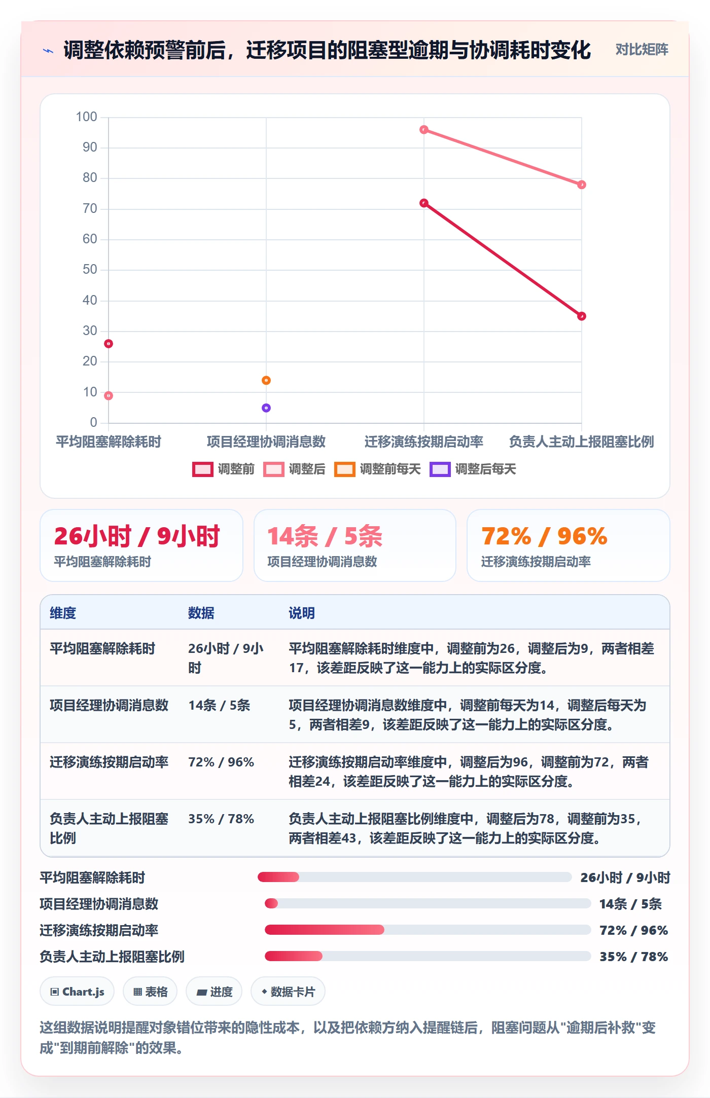 到期提醒怎么做?实施团队最佳实践:任务提醒从0到1