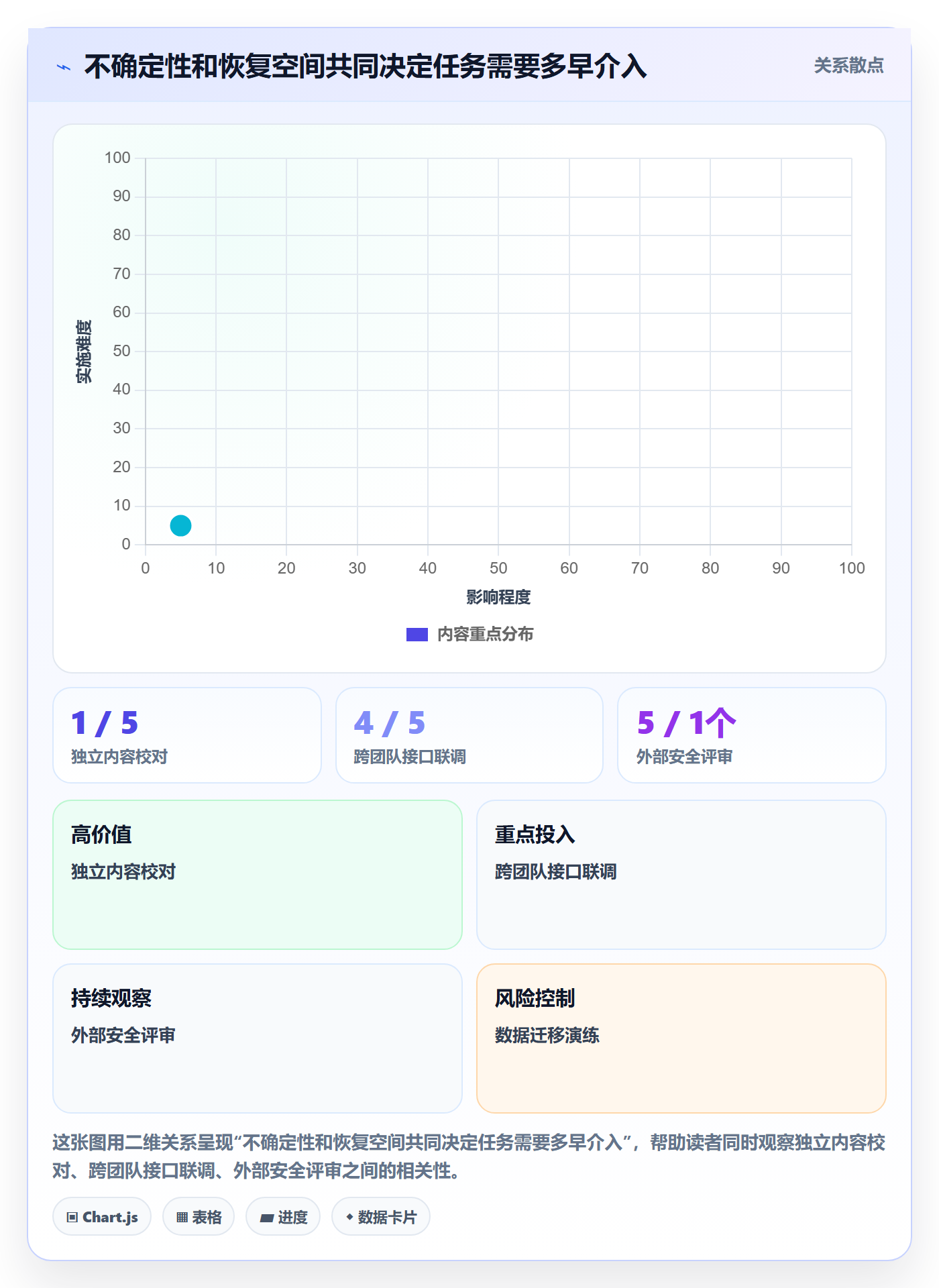 日历视图如何做好截止日期？项目负责人实操方法与操作步骤