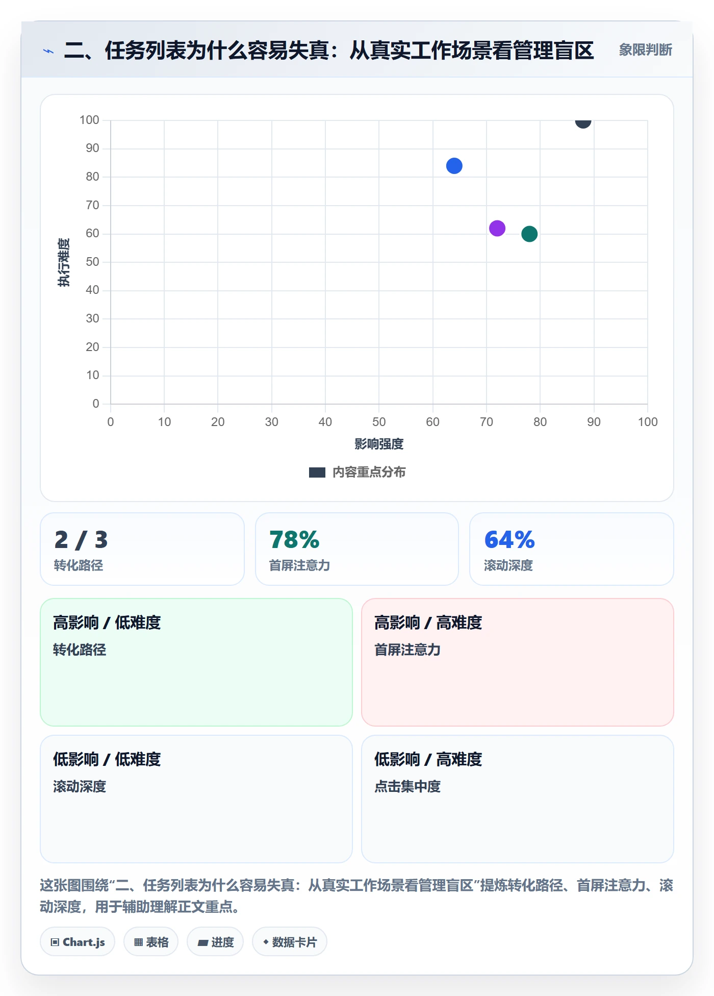 二、任务列表为什么容易失真:从真实工作场景看管理盲区
