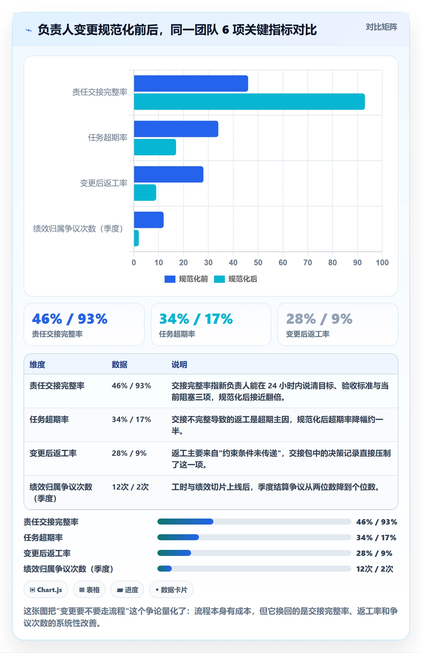 任务分派任务负责人变更全流程：管理层实操方法与一文讲清