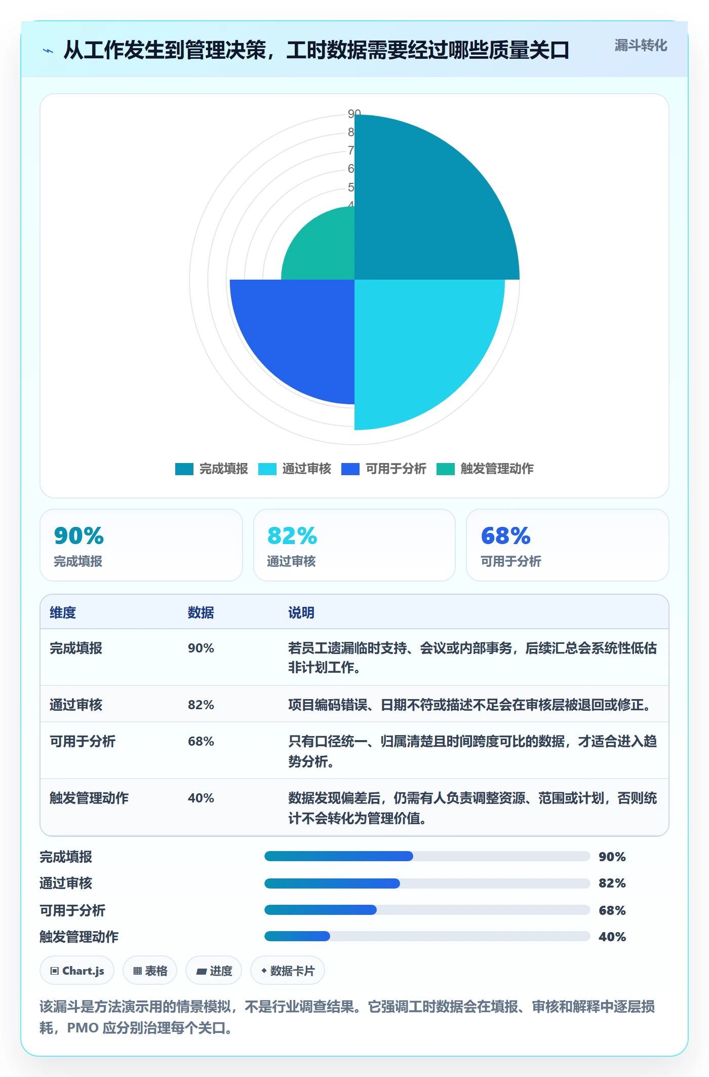 工时表Timesheet全流程：PMO入门指南与一文讲清