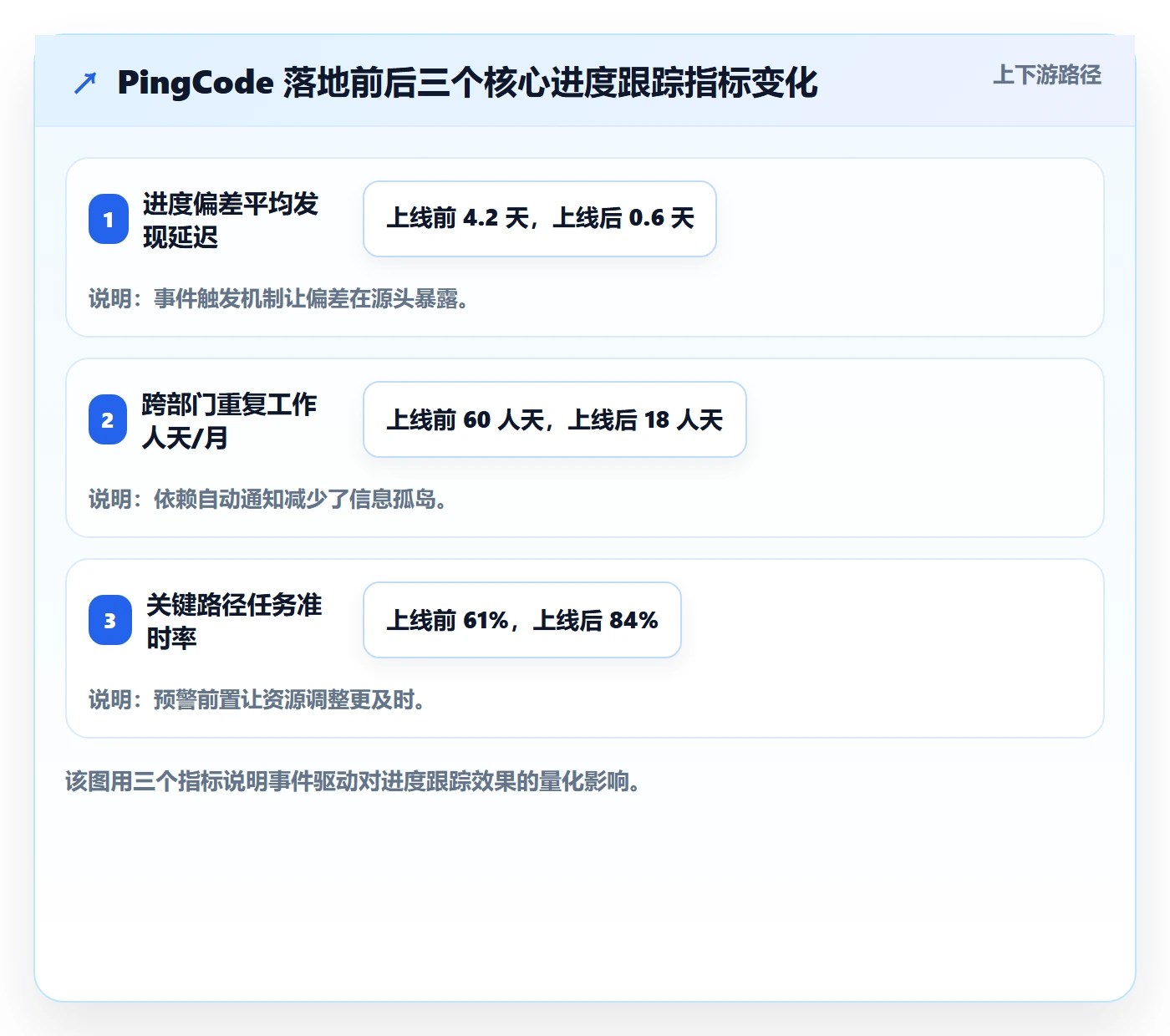 进度跟踪如何做好动态?企业管理者协同管理与操作步骤