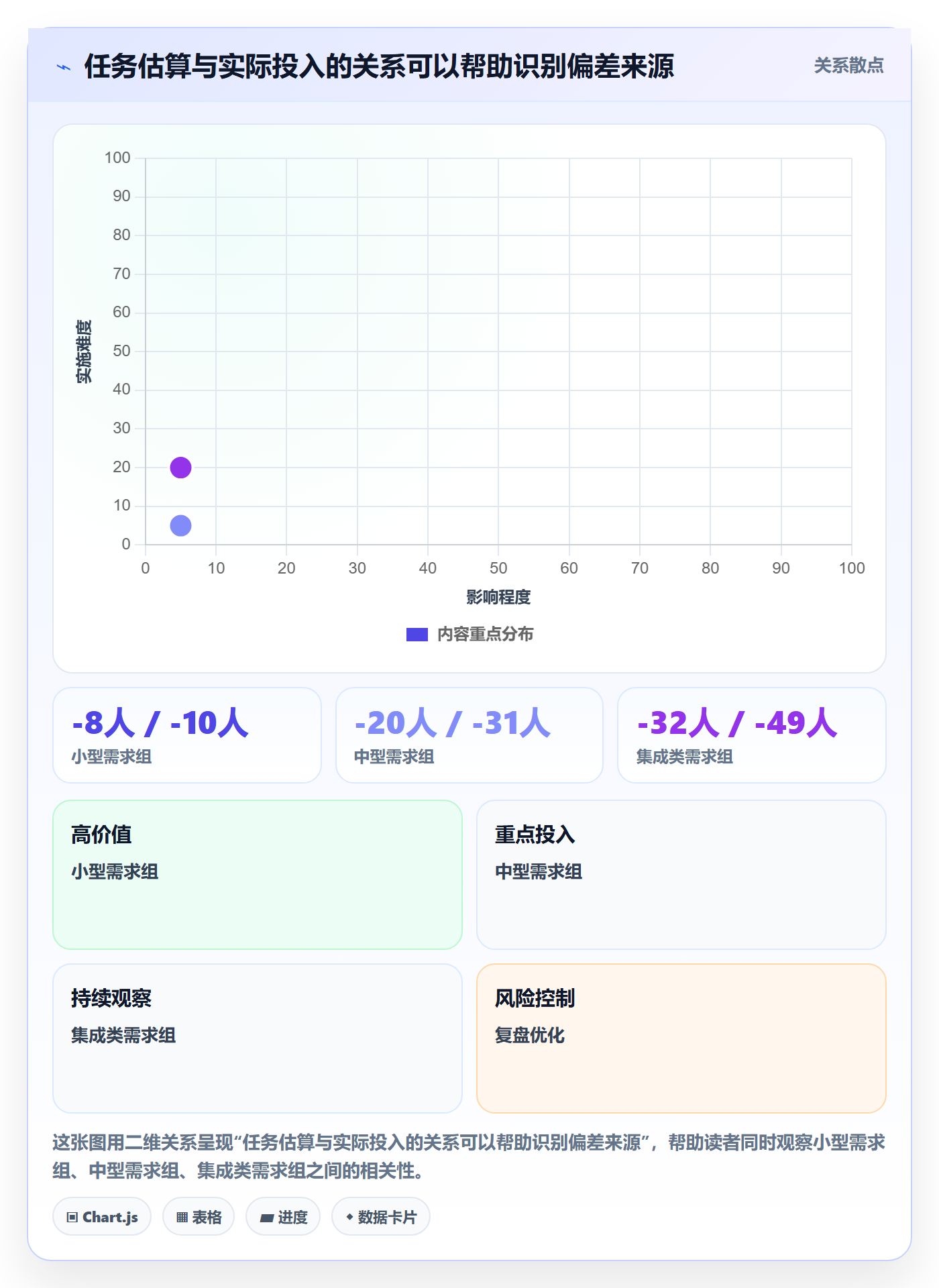 工时怎么做?产品经理实操方法:工时管理从0到1