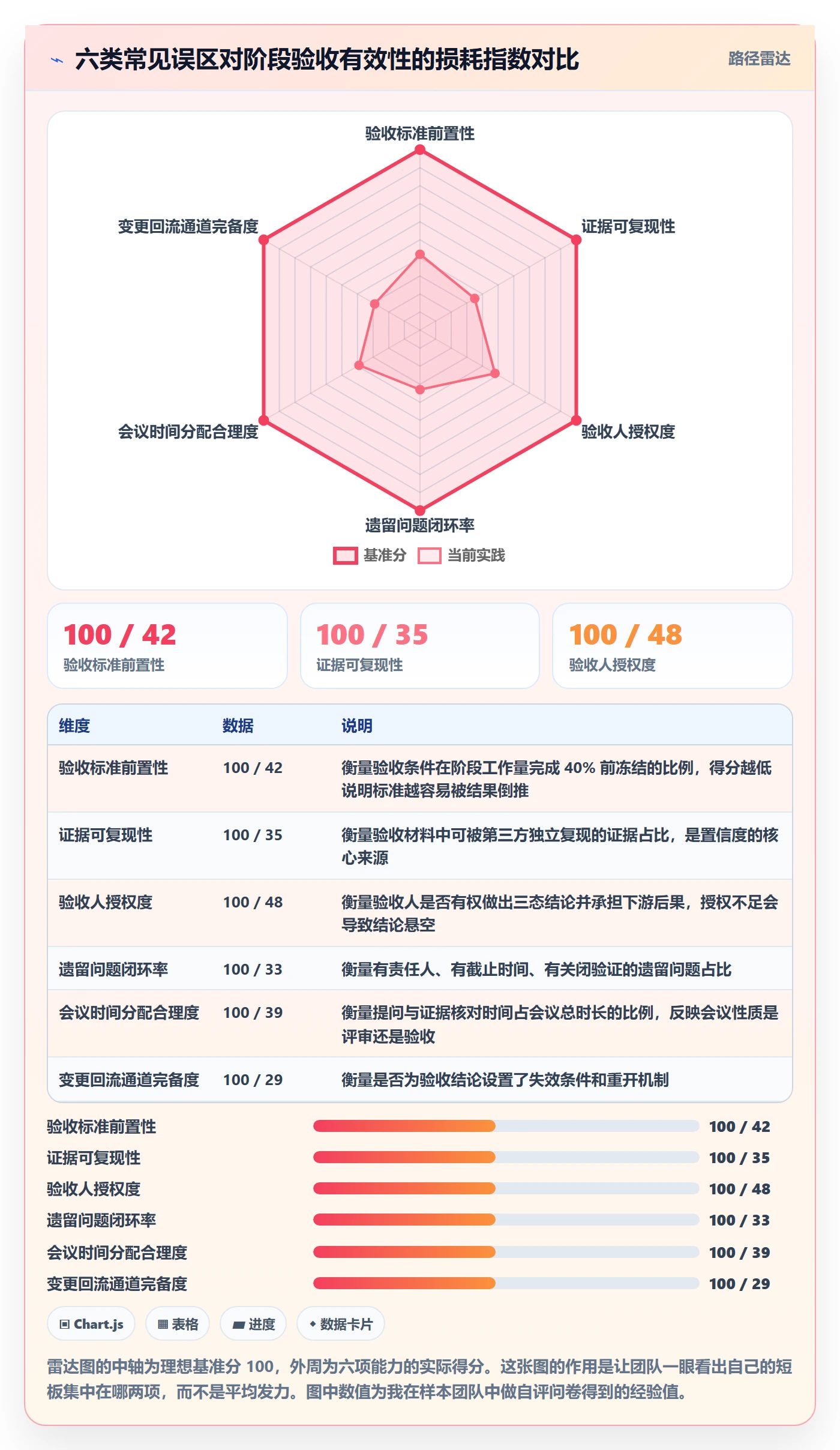 阶段验收落地方案:跨部门团队开展项目阶段的最佳实践案例解析