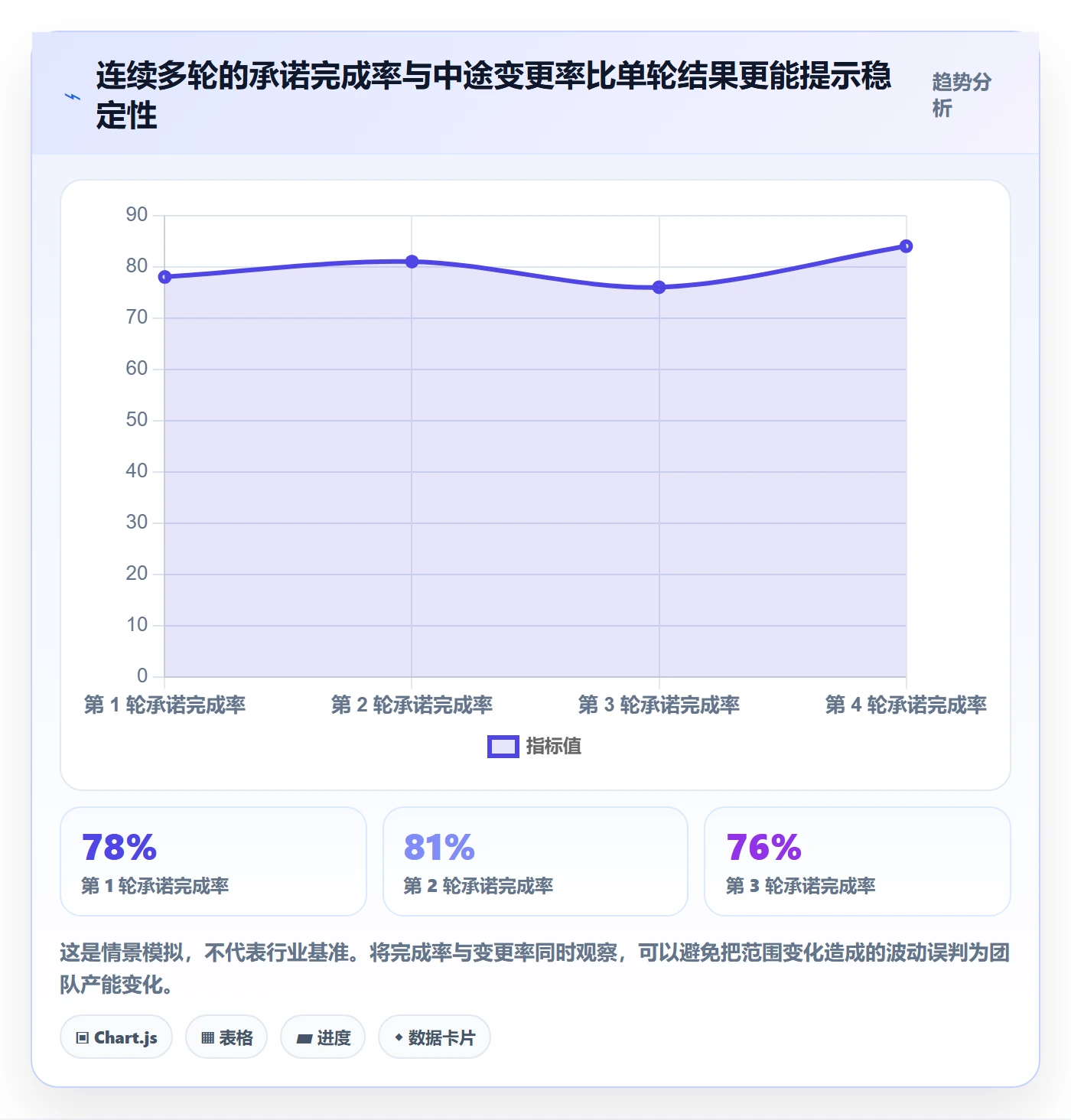 迭代复盘实操方法：管理层提升迭代管理效率的落地方案方法与模板