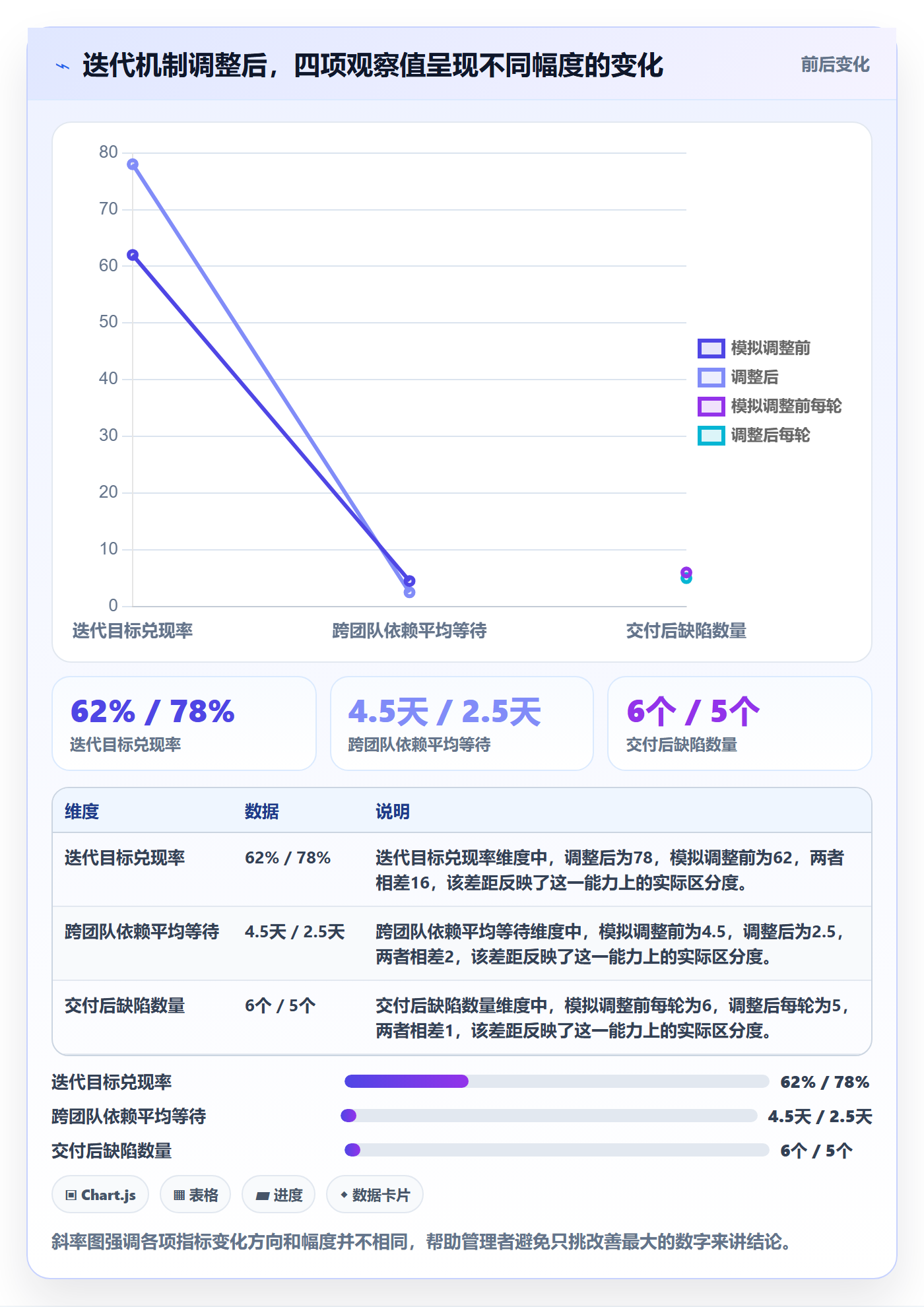 迭代管理迭代教程:企业管理者效率提升,避坑指南