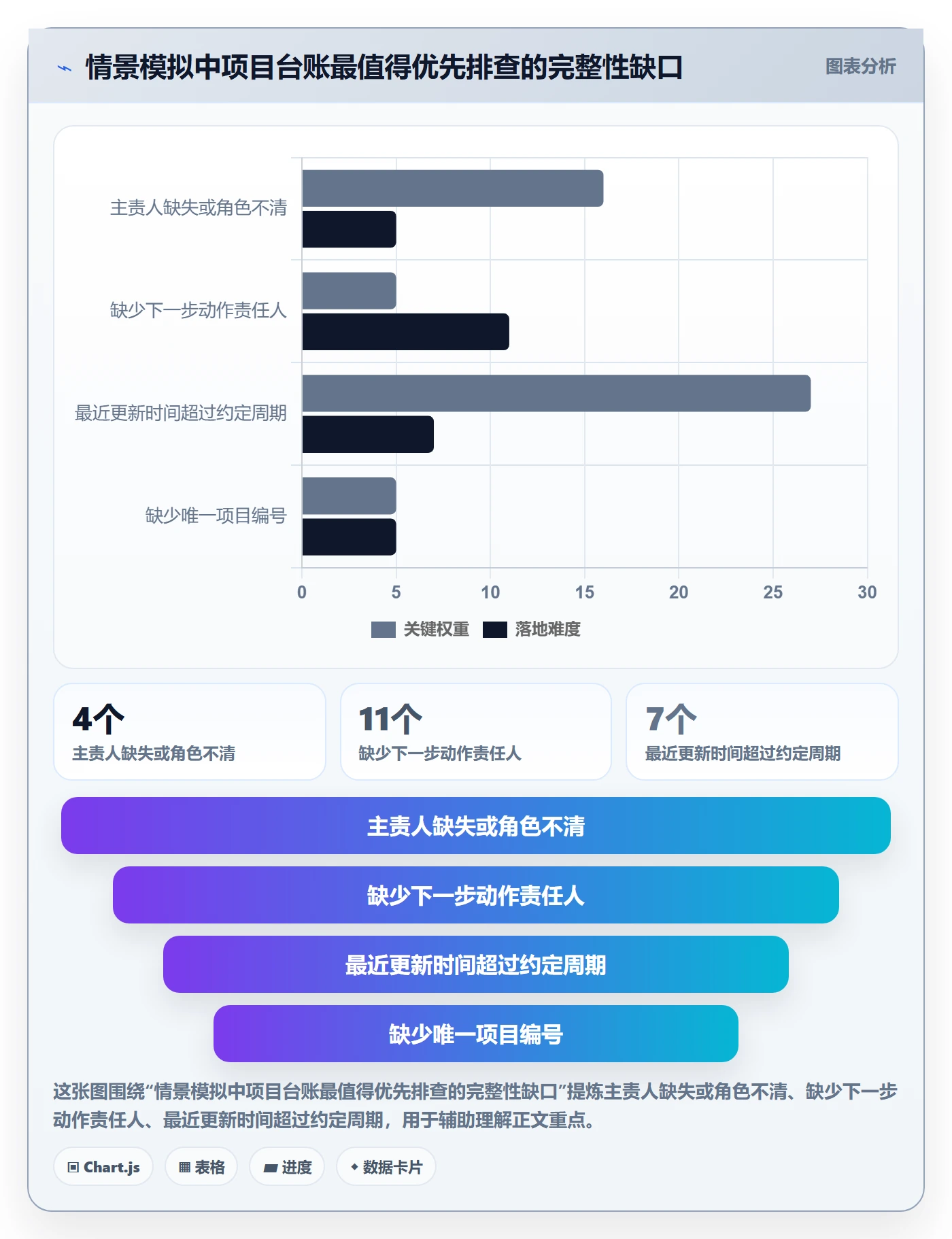 筛选管理方法大全:项目负责人列表视图协同管理落地清单
